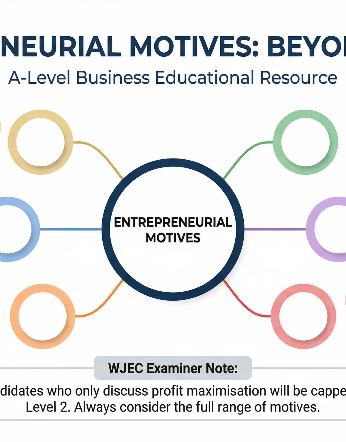 Entrepreneurial Motives: Beyond Profit
