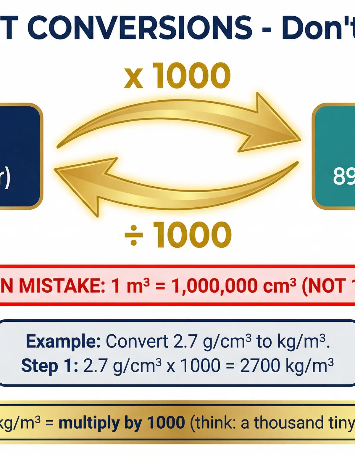 A guide to mastering density unit conversions.