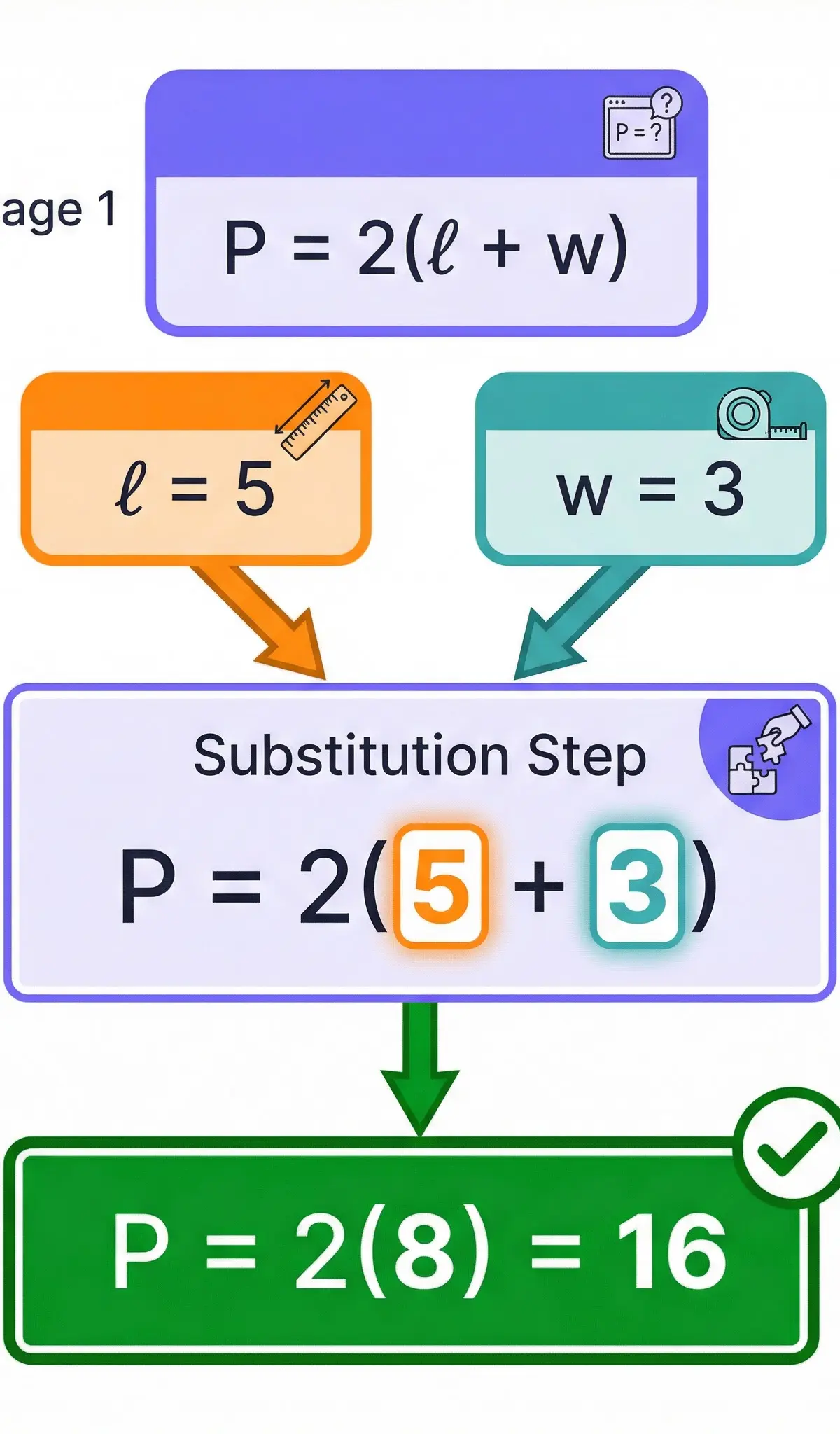 Substitution process: from formula to final answer