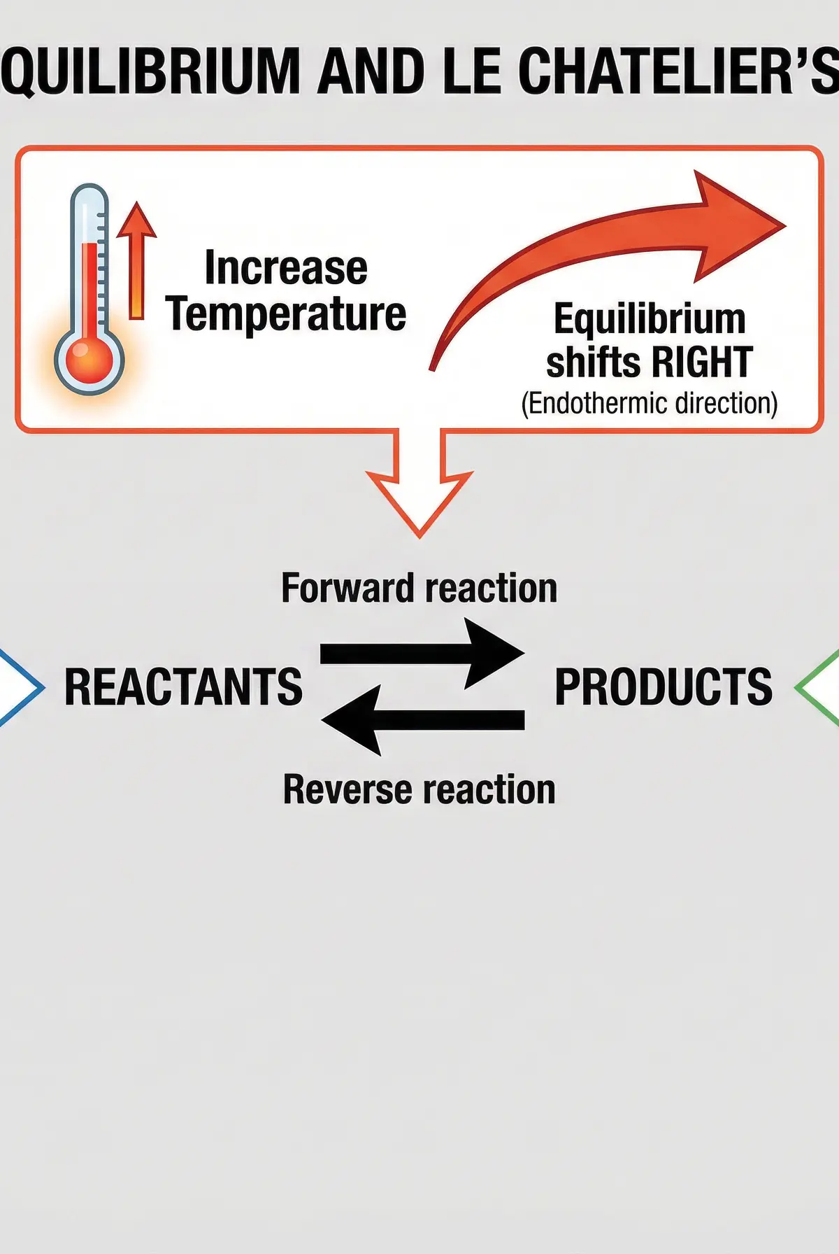 Dynamic Equilibrium and Le Chatelier's Principle