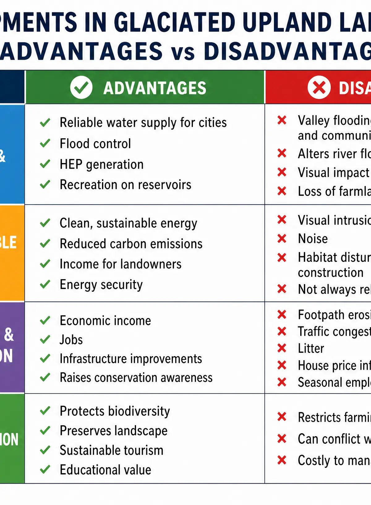 Developments: Advantages vs Disadvantages