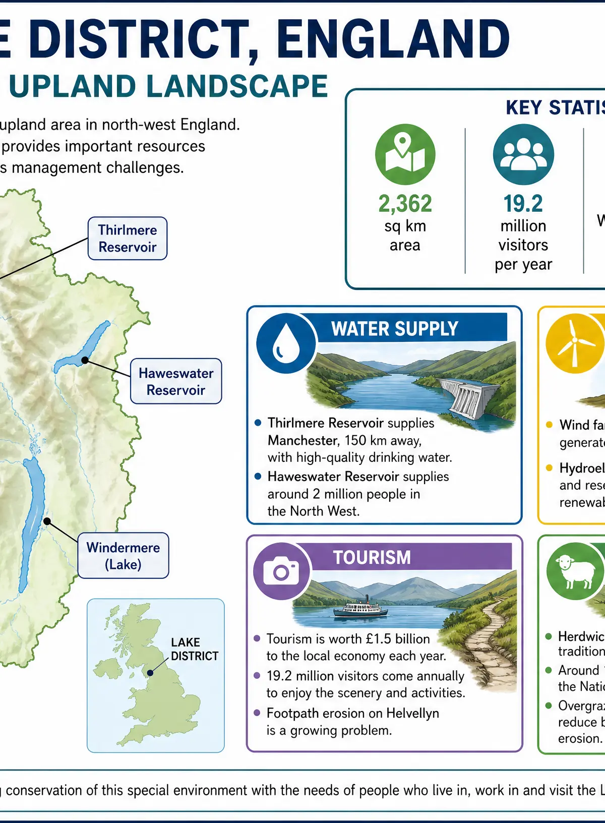 The Lake District Case Study
