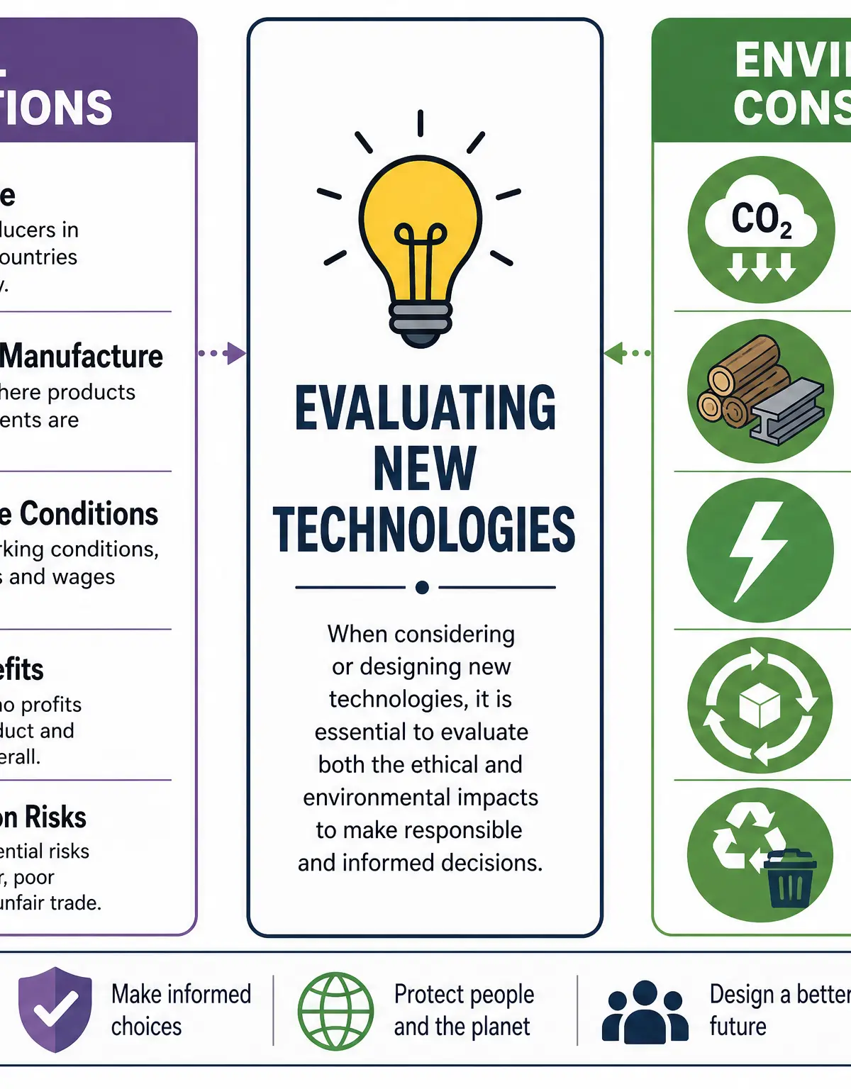 Ethical vs Environmental Evaluation Framework