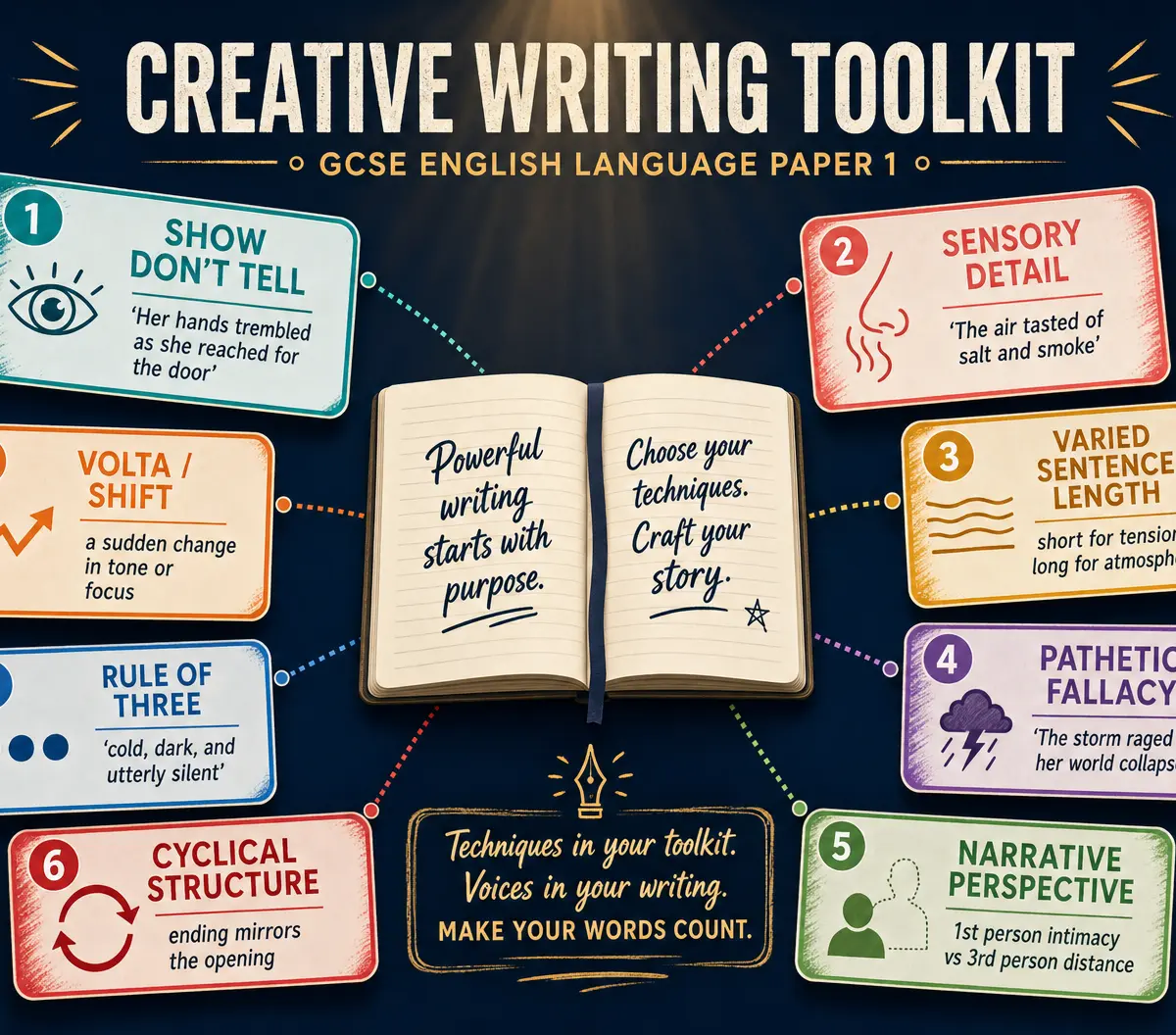 Creative Writing Toolkit
