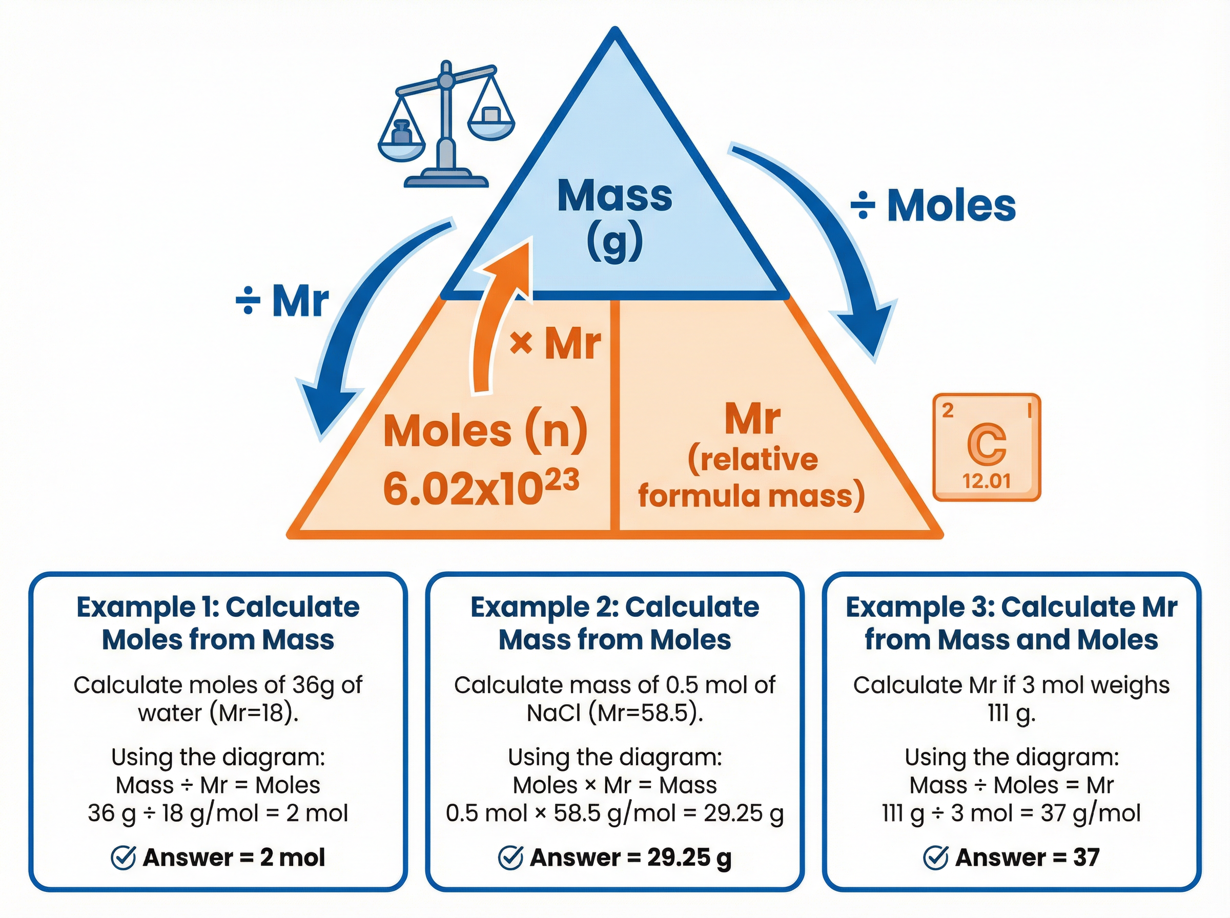 The Mole Calculation Triangle