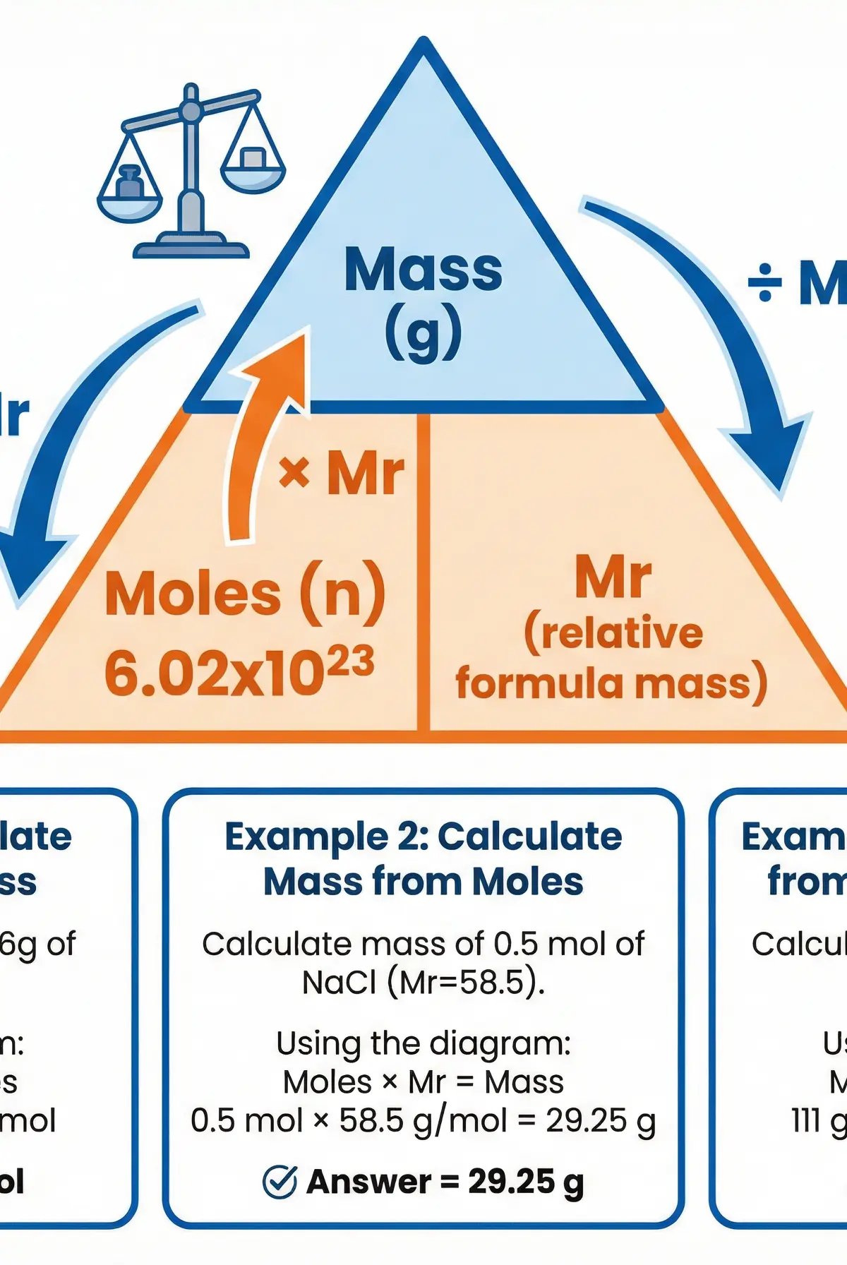 The Mole Calculation Triangle