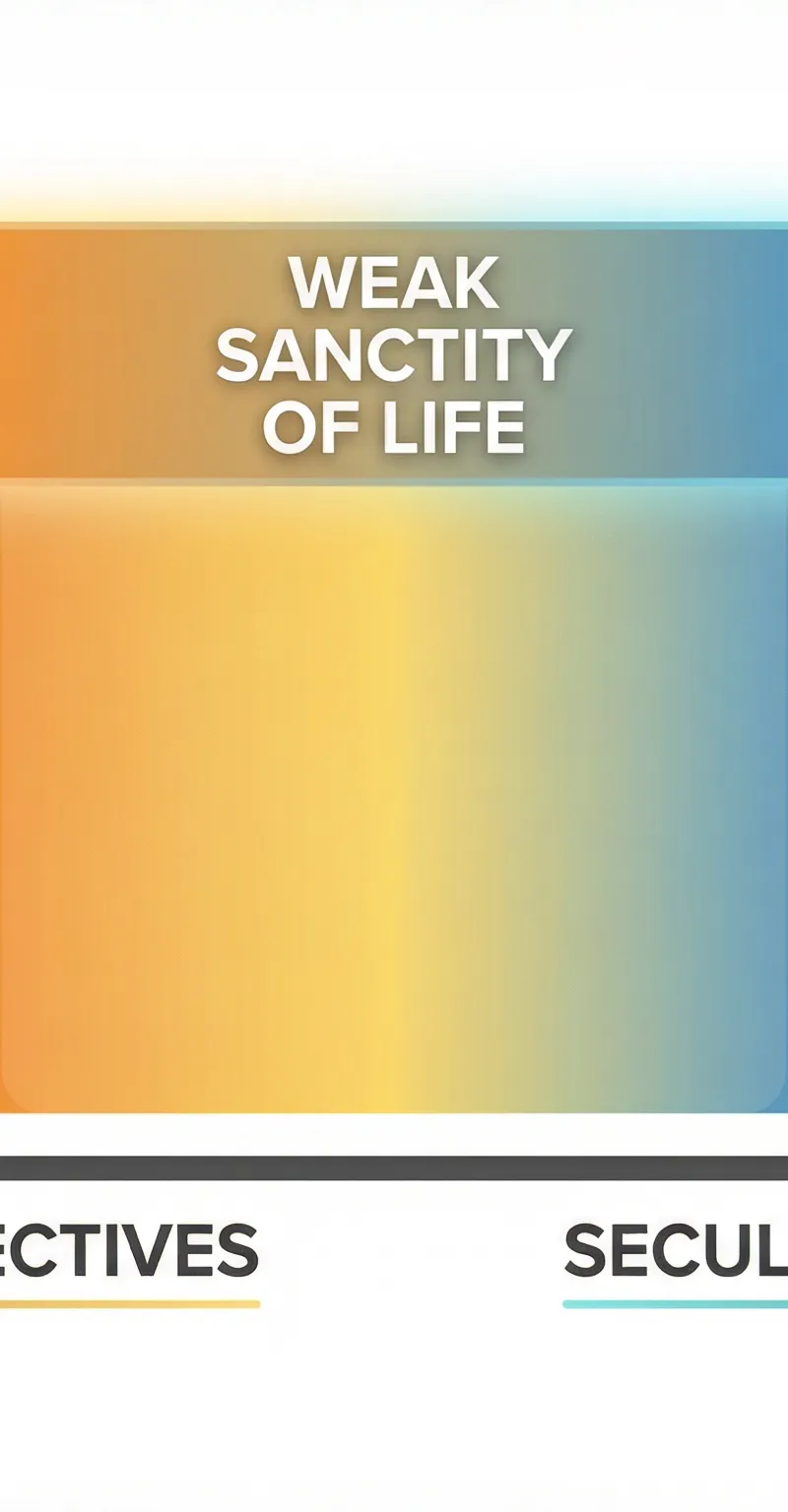 The spectrum of debate: Sanctity of Life vs. Quality of Life.