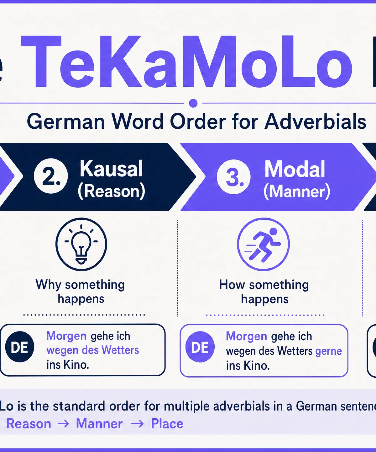 The TeKaMoLo rule