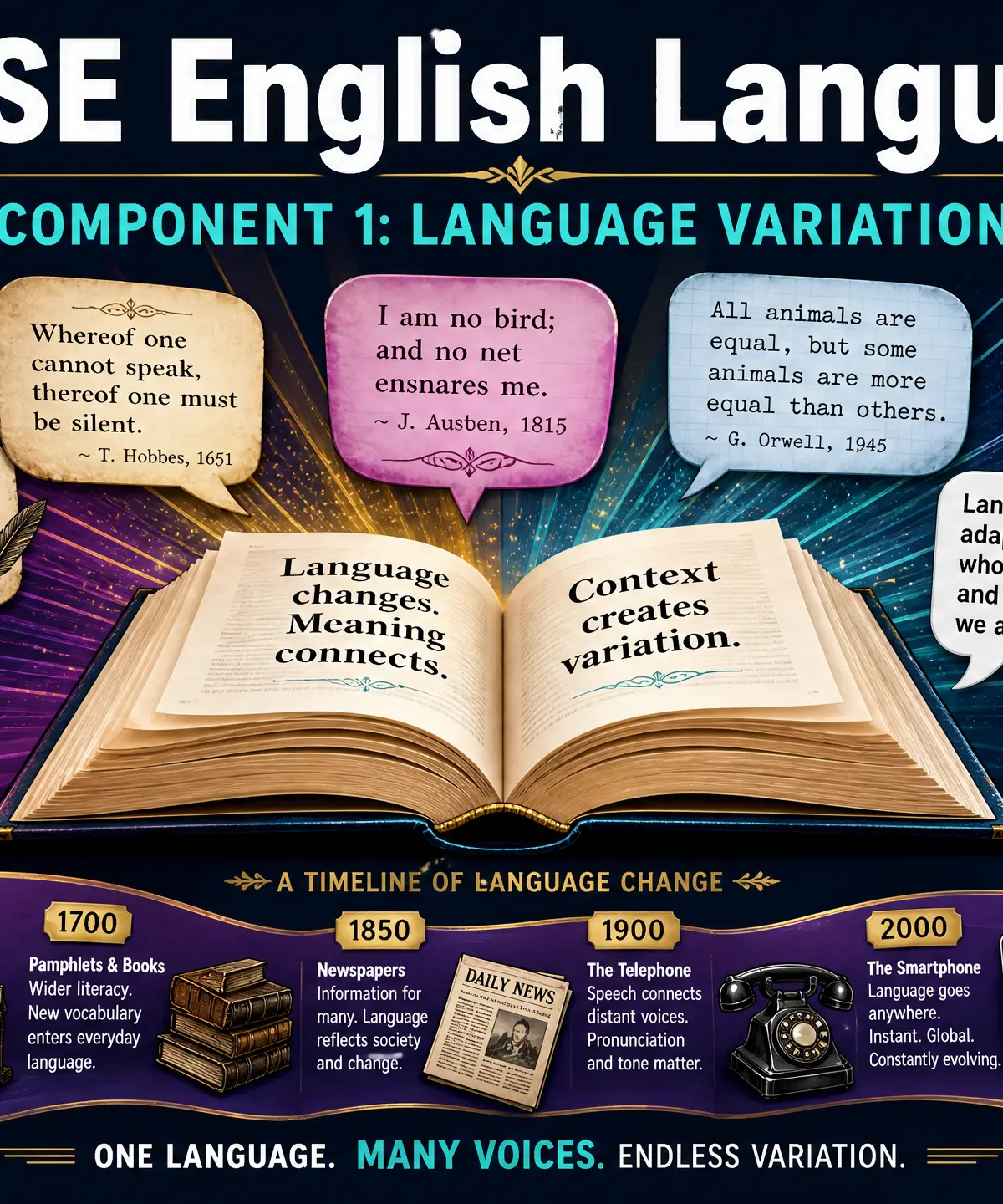 Header image for Component 1: Language Variation
