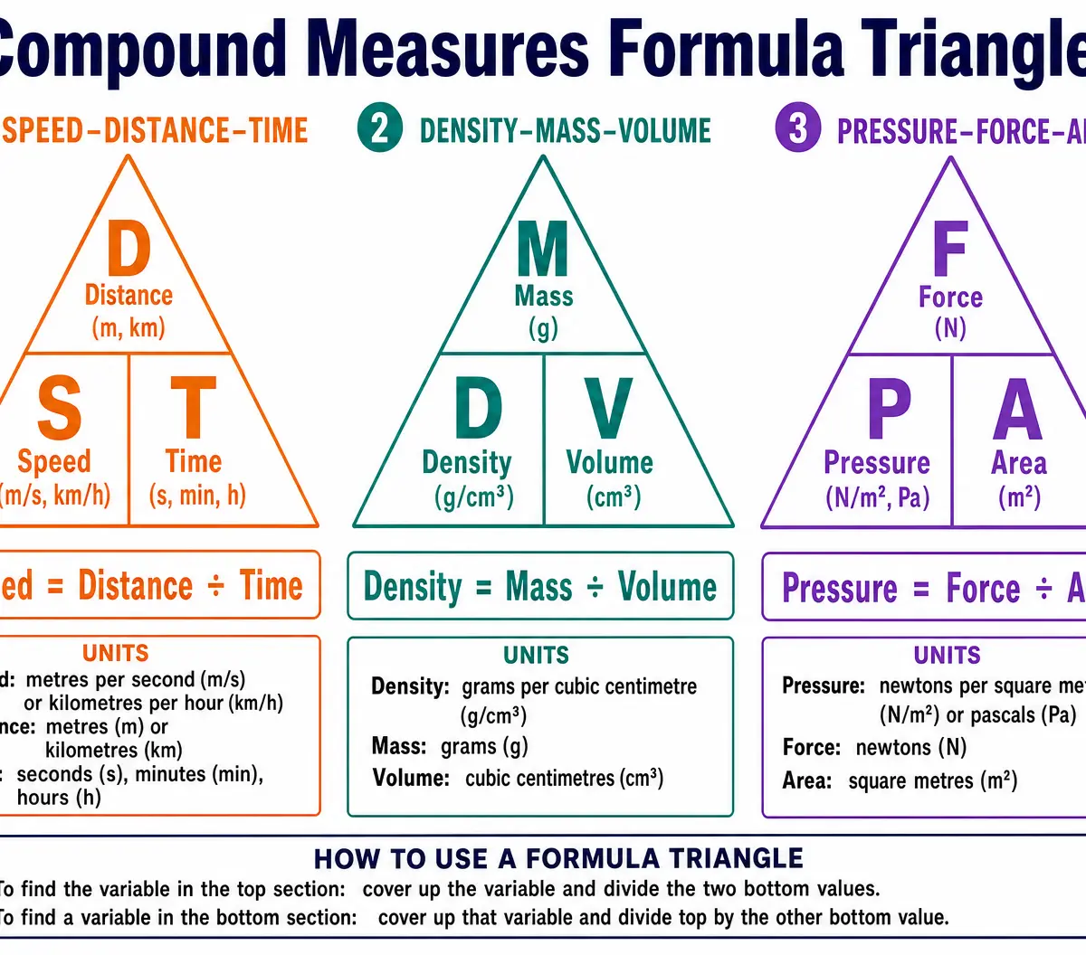 Compound Measures Formula Triangles