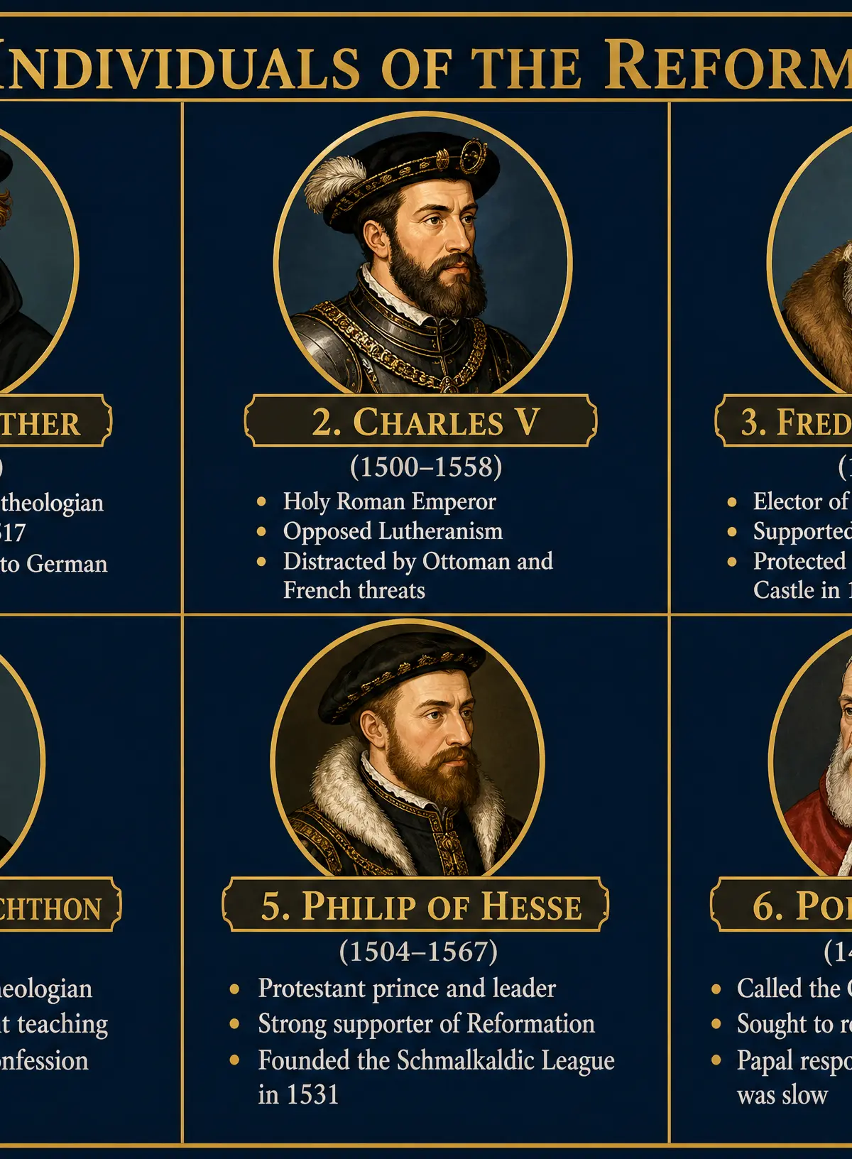 Key Individuals of the Reformation