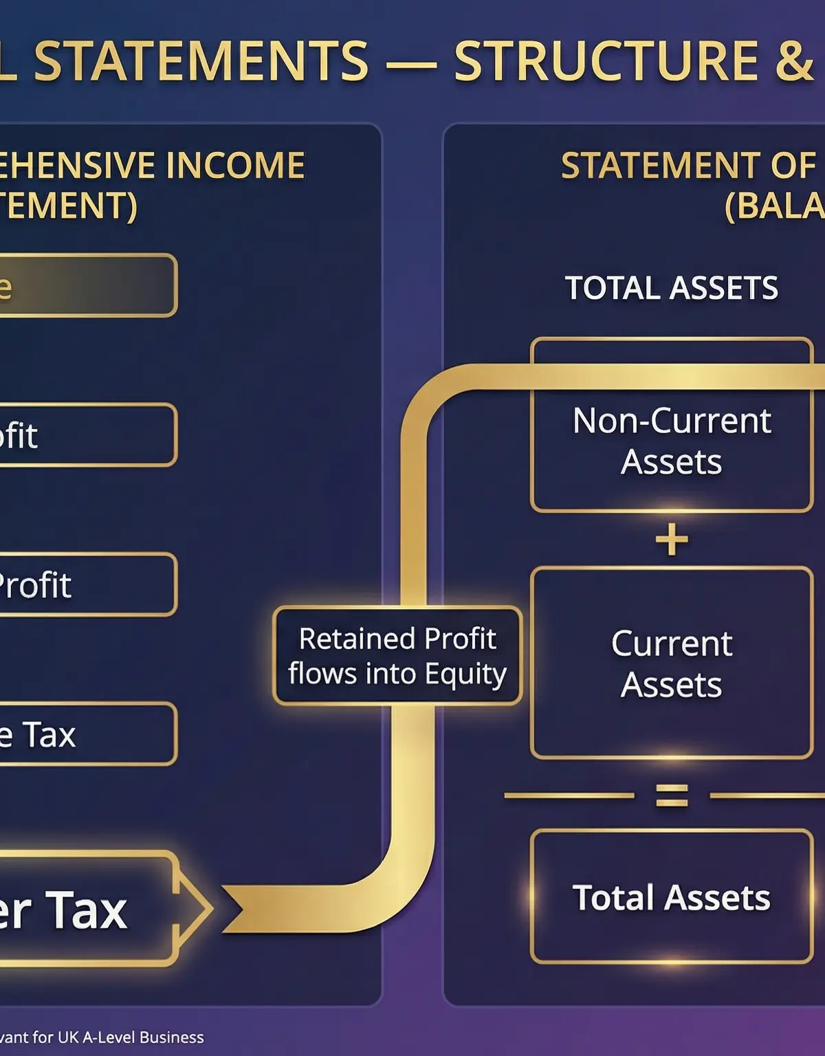 Financial Statements Analysis – Business – A-Level