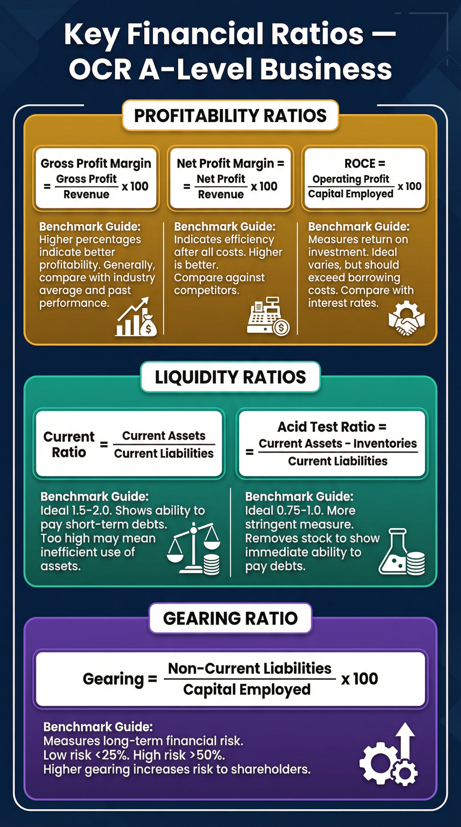 Financial Statements Analysis – Business – A-Level