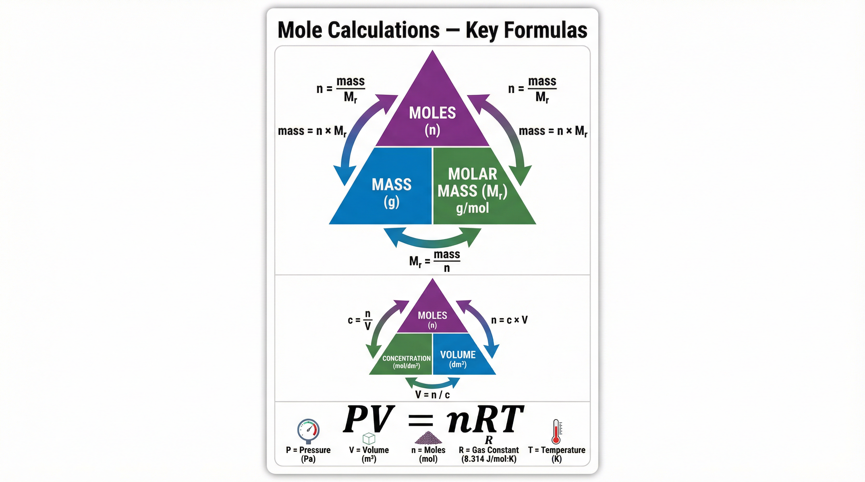 Atomic Structure – Chemistry – A-Level