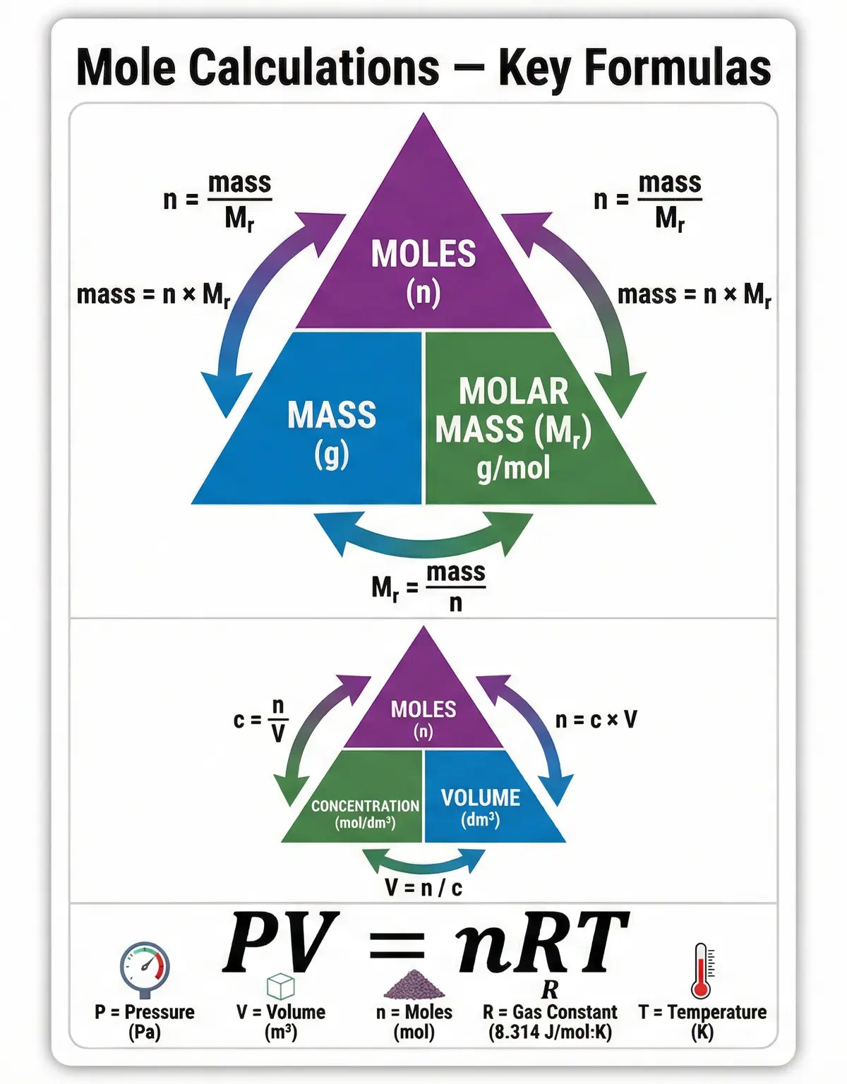 Atomic Structure – Chemistry – A-Level