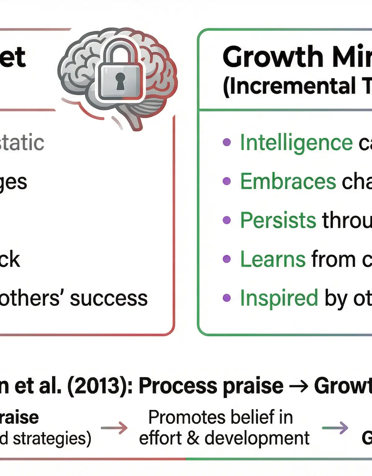 The Role of Education – Psychology – GCSE