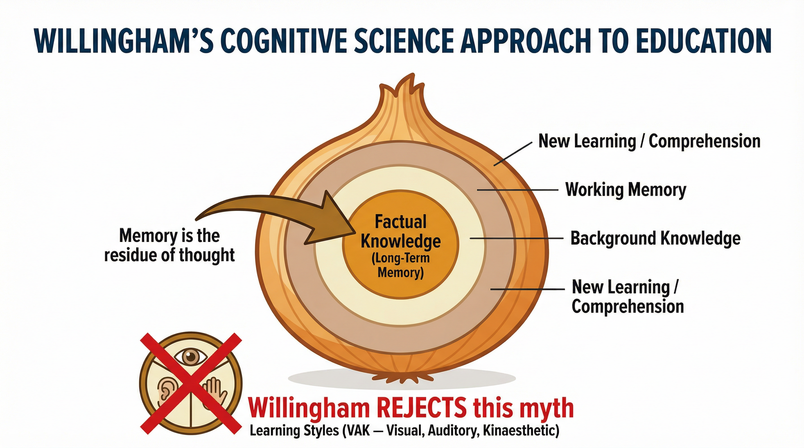 The Role of Education – Psychology – GCSE