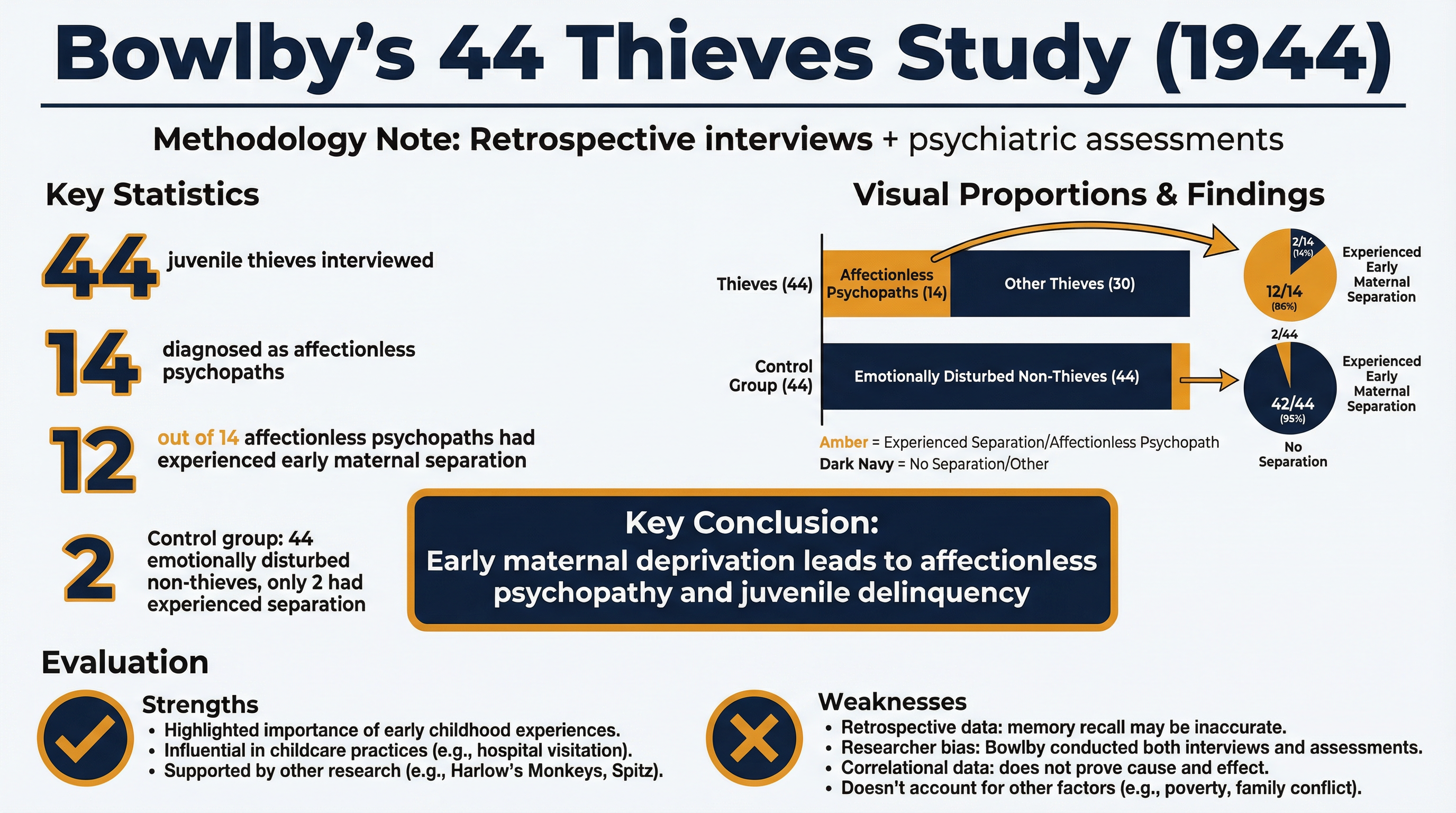 Deprivation and Privation – Psychology – GCSE