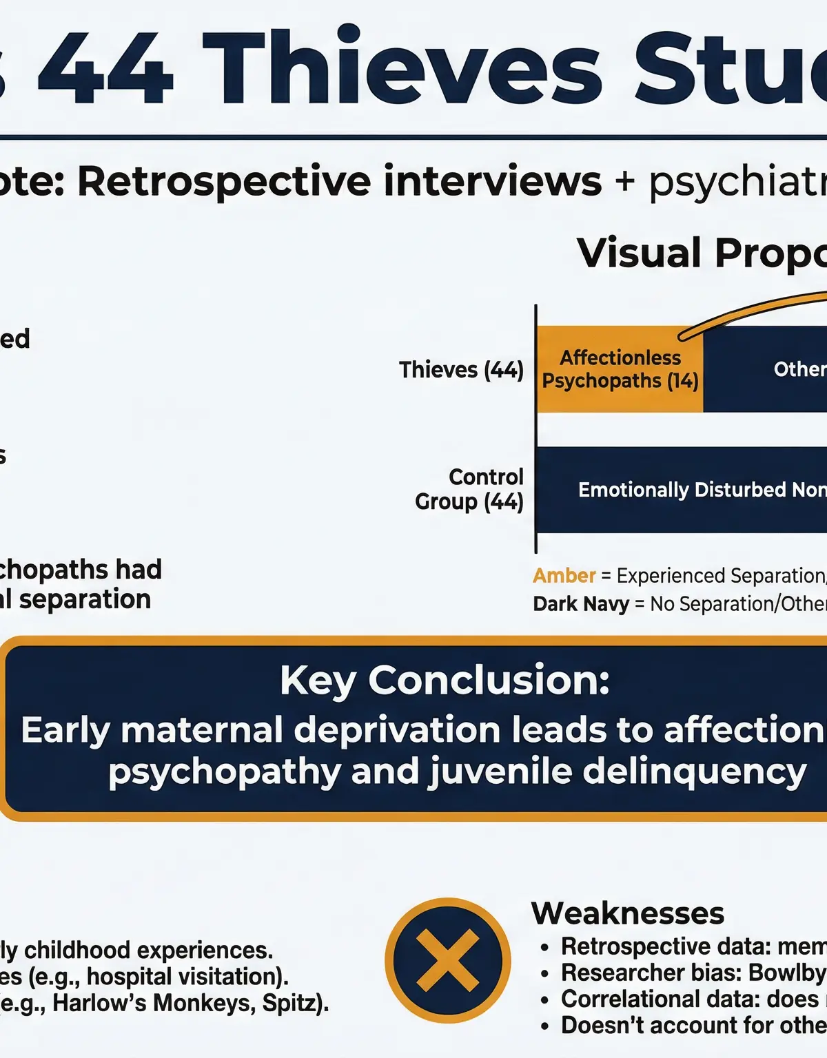 Deprivation and Privation โ Psychology โ GCSE