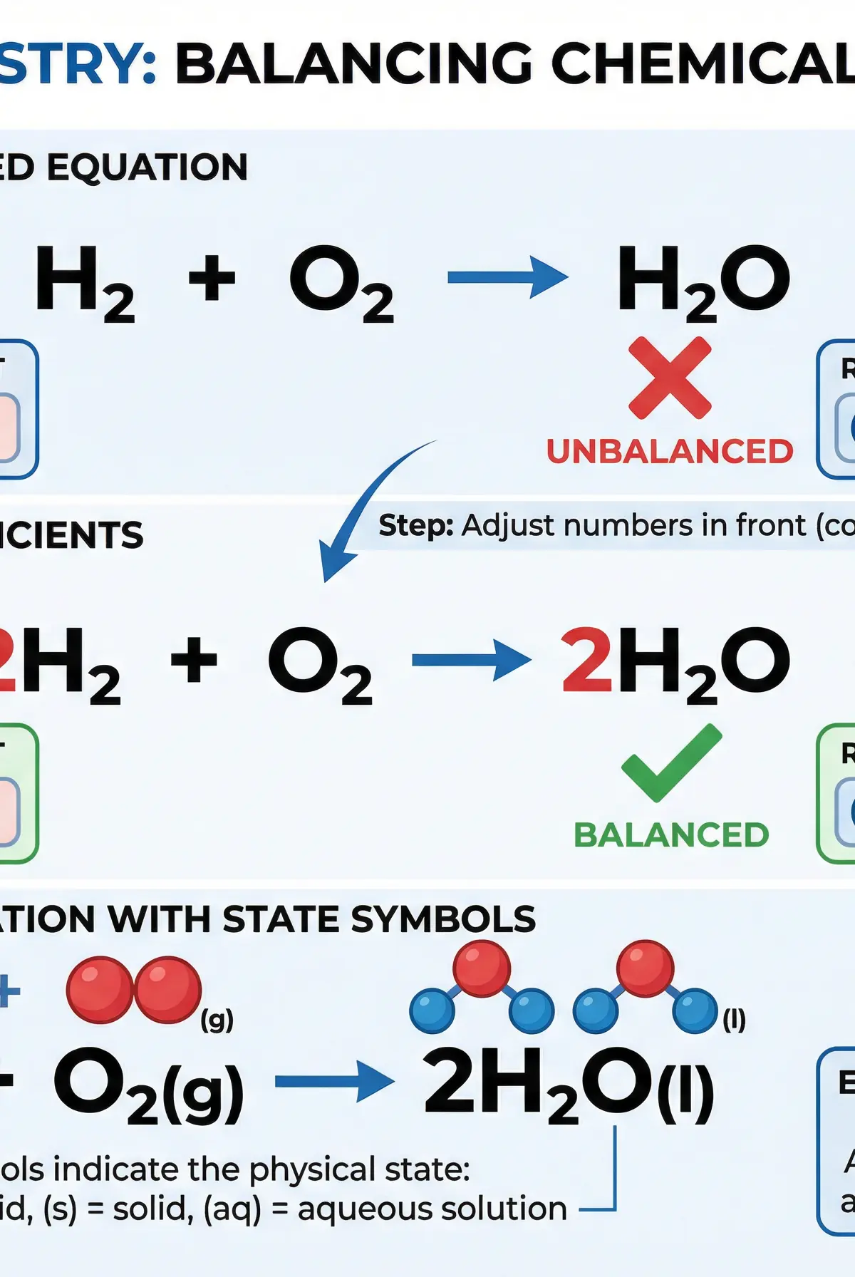 How to Balance Chemical Equations