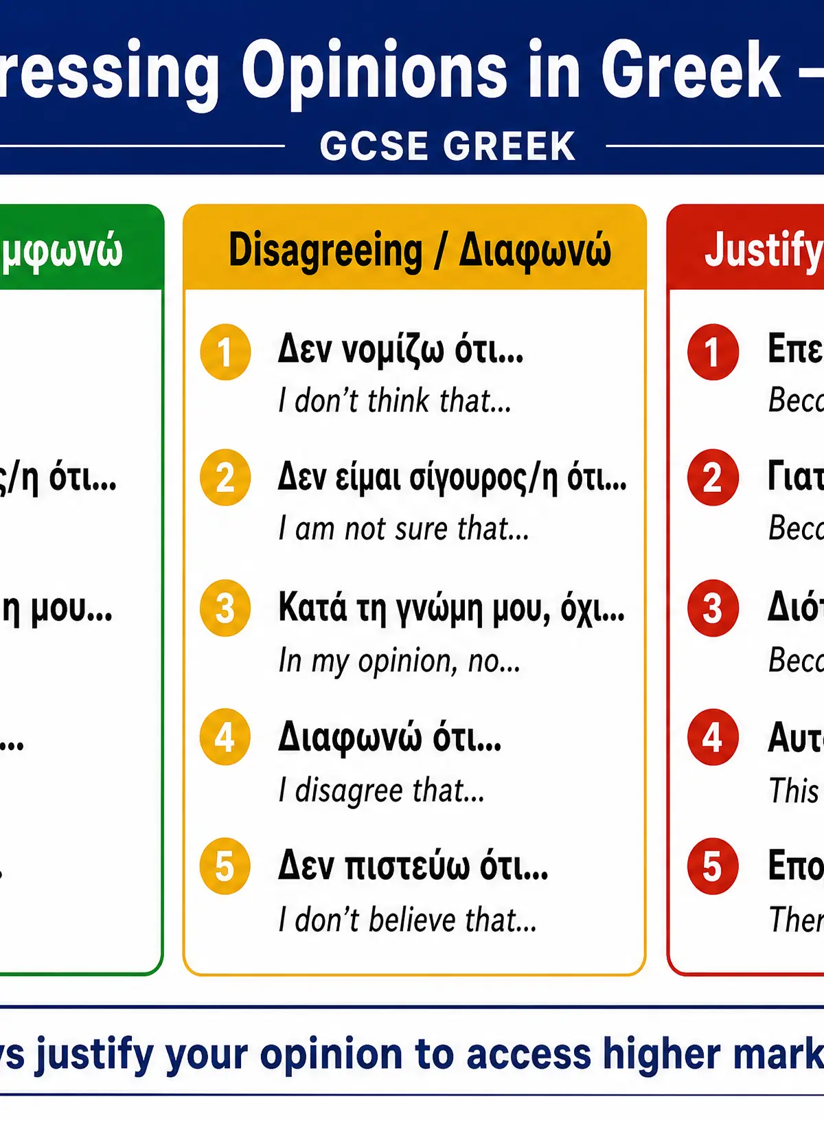 Expressing Opinions Reference Card