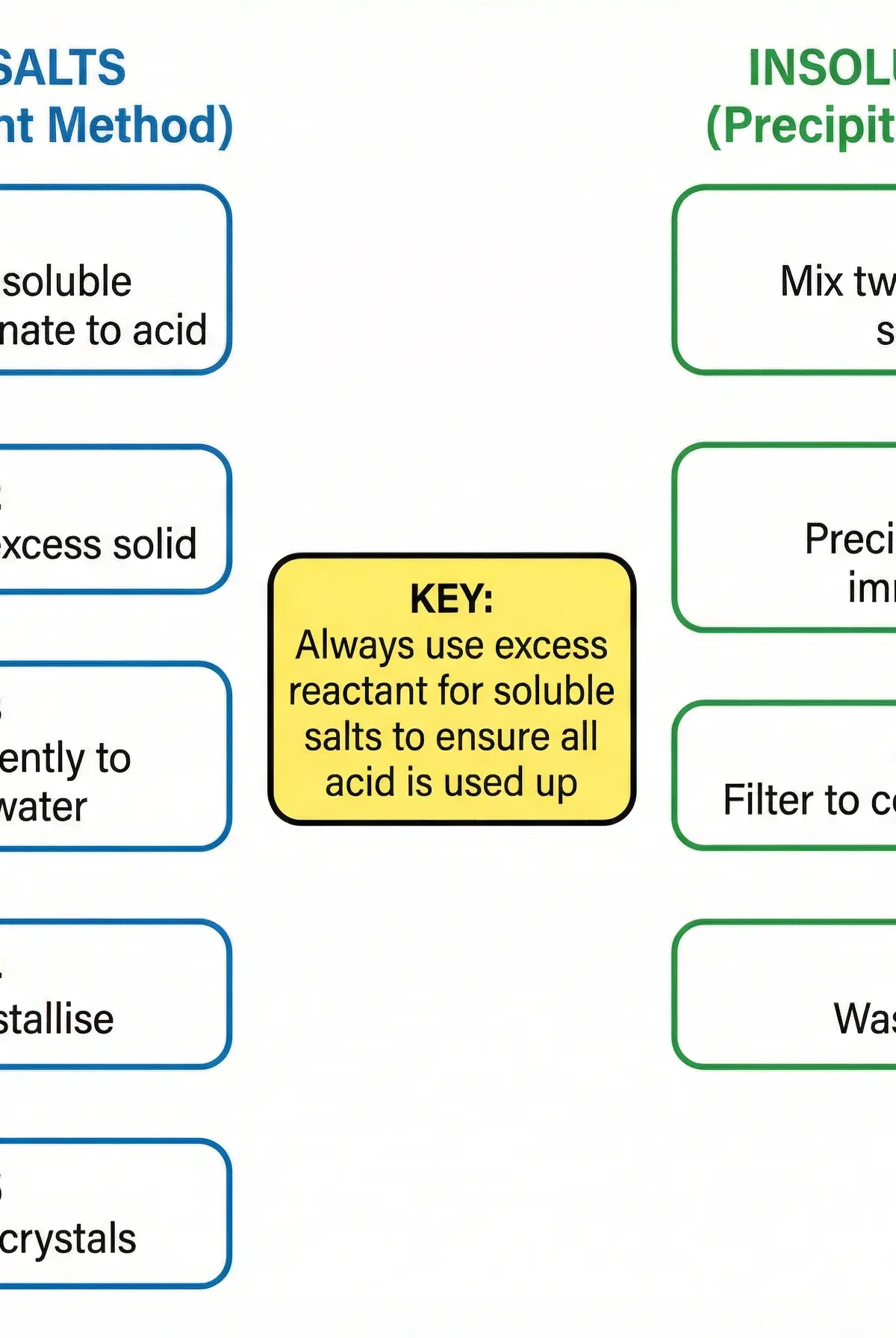 Methods of salt preparation