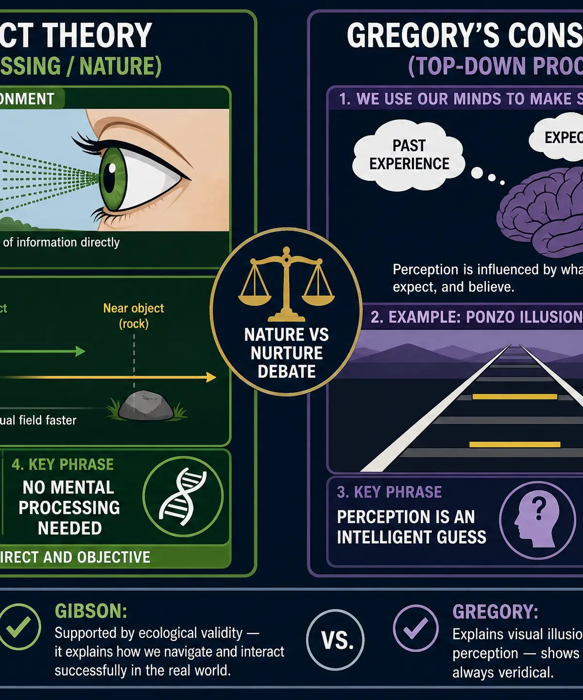 Gibson vs Gregory: The Nature/Nurture Debate