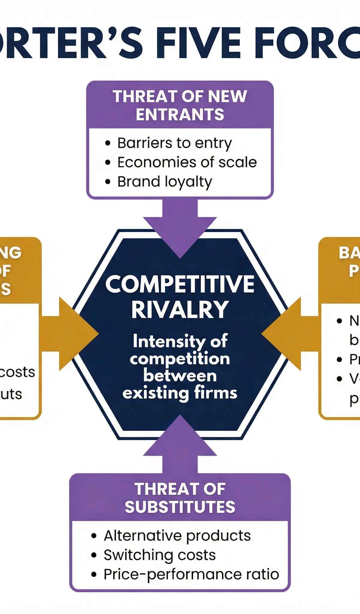 Porter's Five Forces: Analysing the Competitive Environment