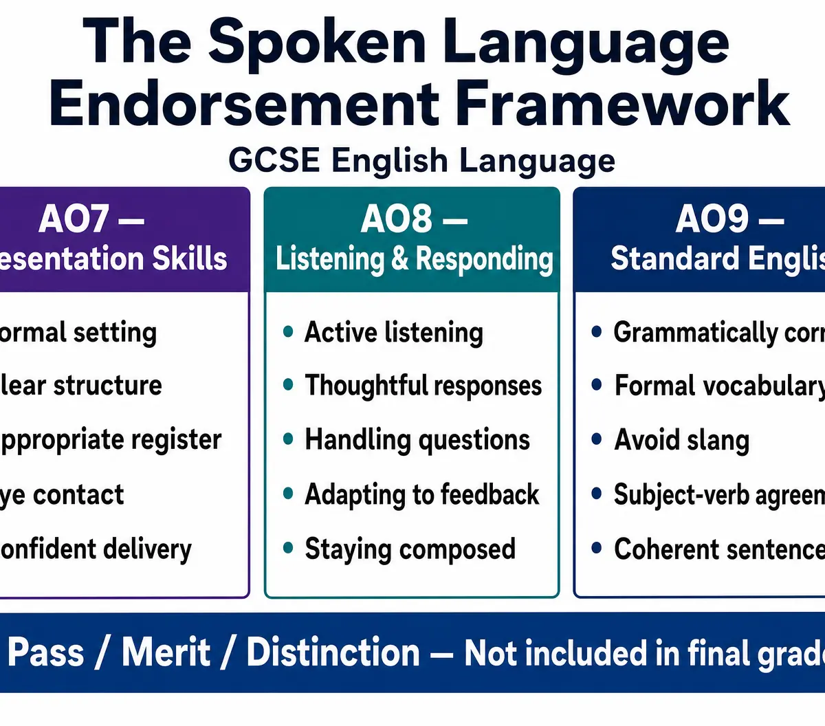 The Spoken Language Endorsement Framework