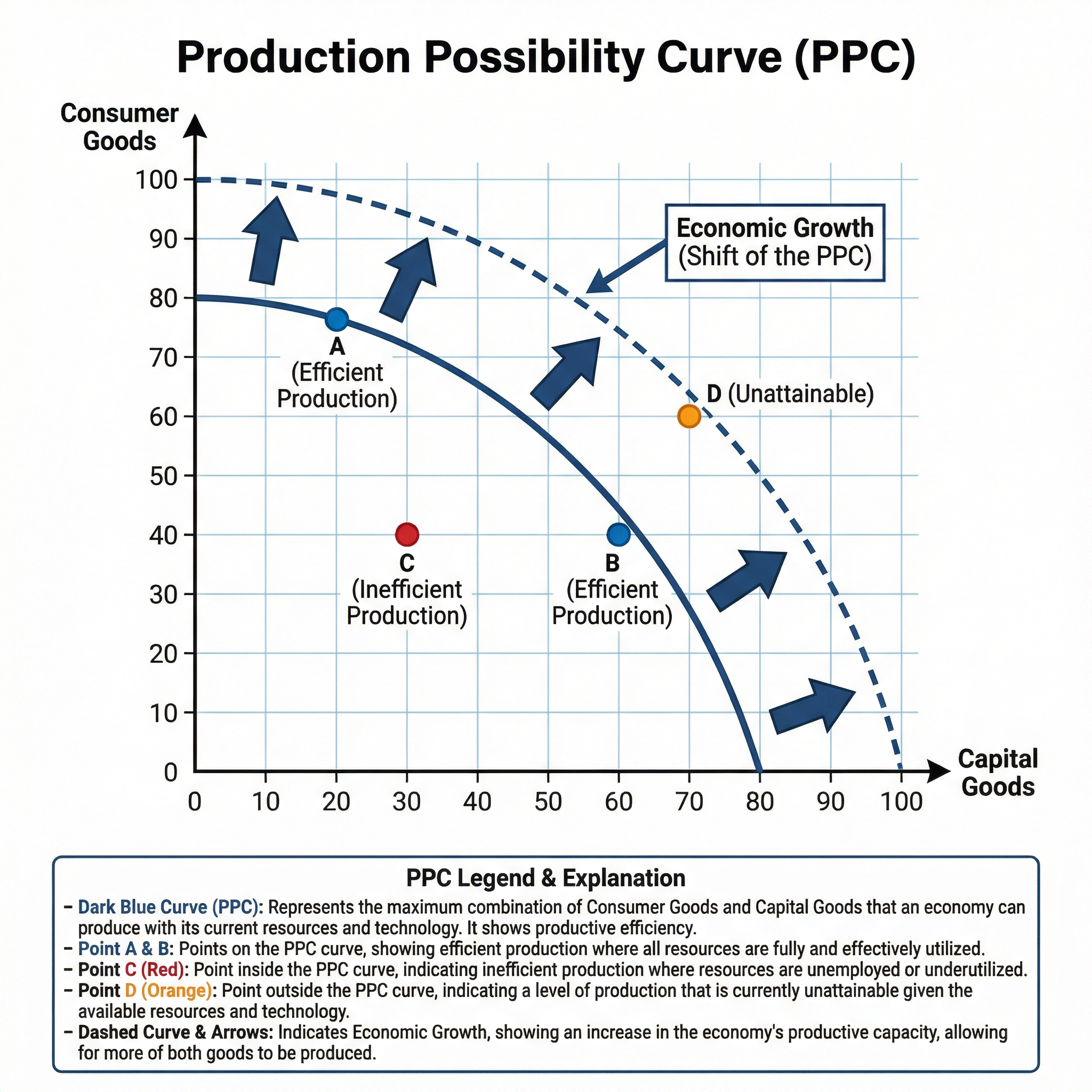 Graphical Analysis (Drawing and Interpreting Graphs) – Economics – GCSE