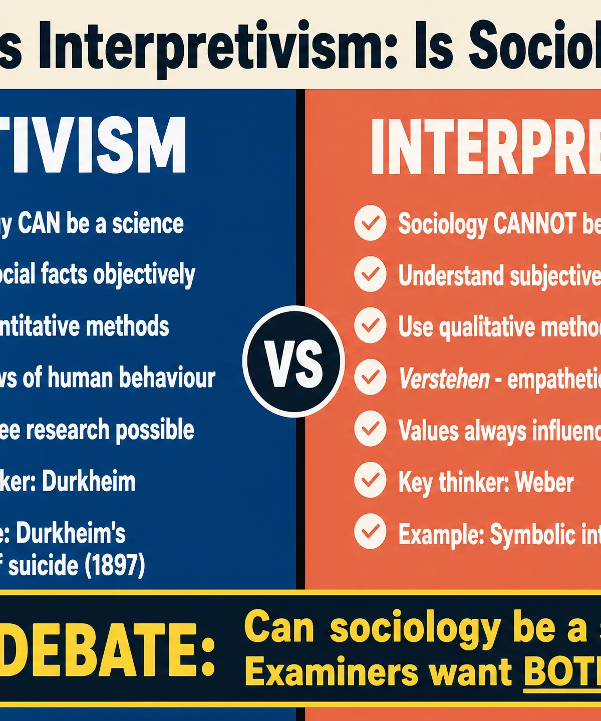 Positivism vs Interpretivism Debate