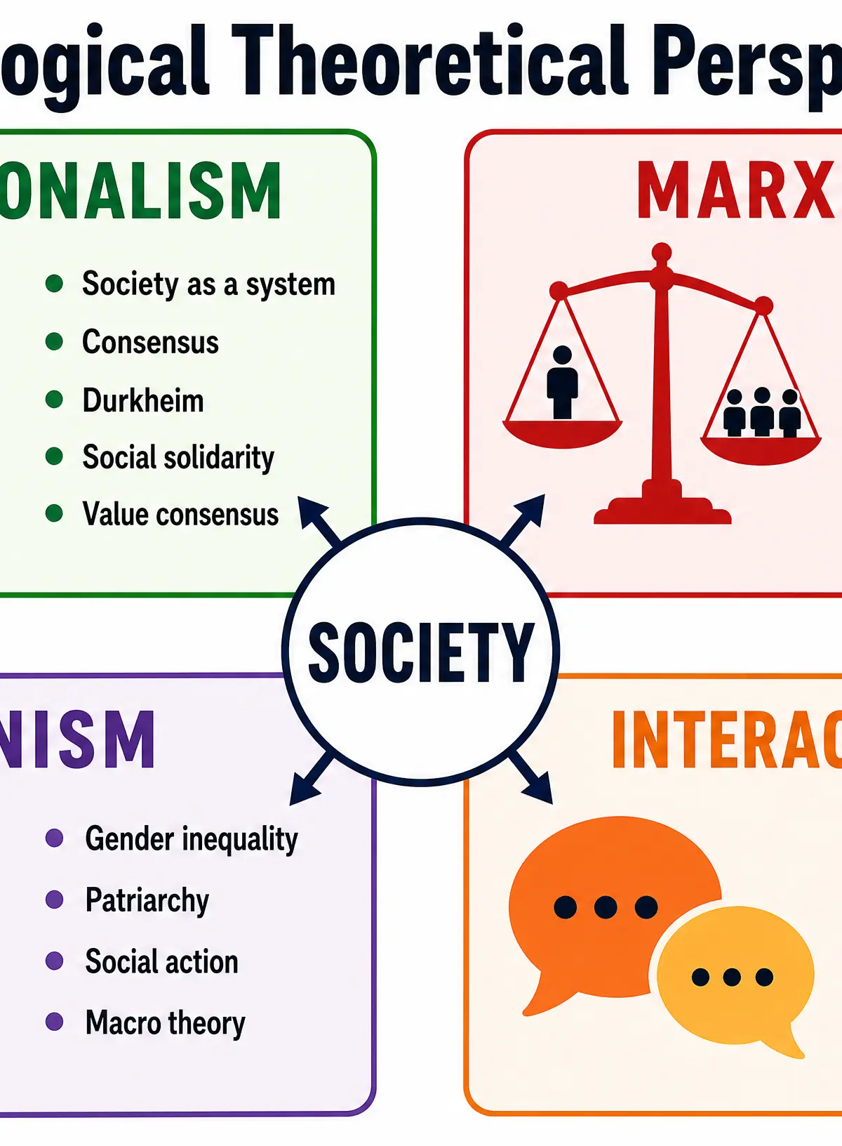 Sociological Theoretical Perspectives