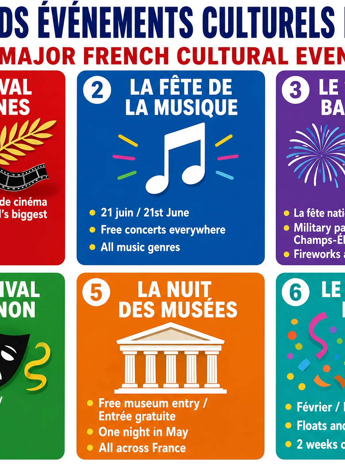 Major French Cultural Events
