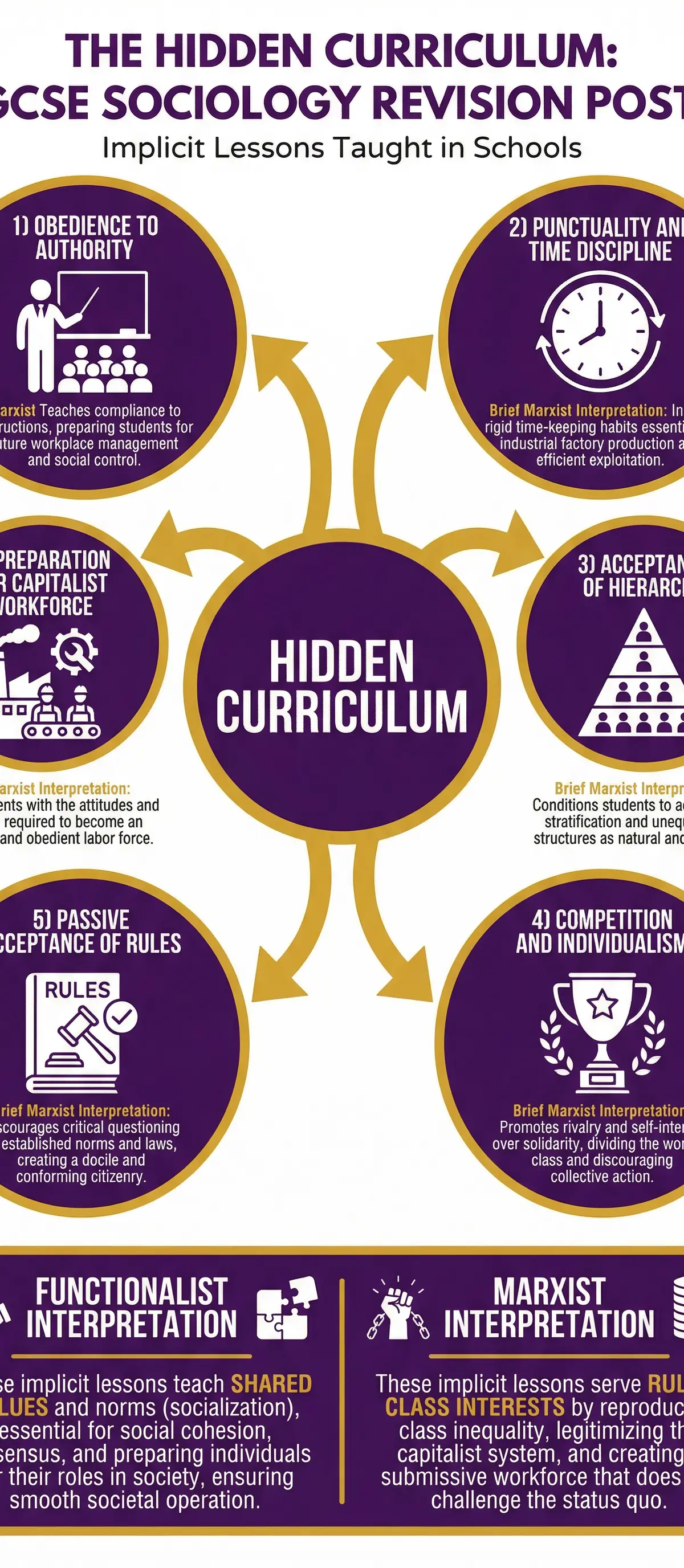 The Hidden Curriculum: Unofficial Lessons in School.