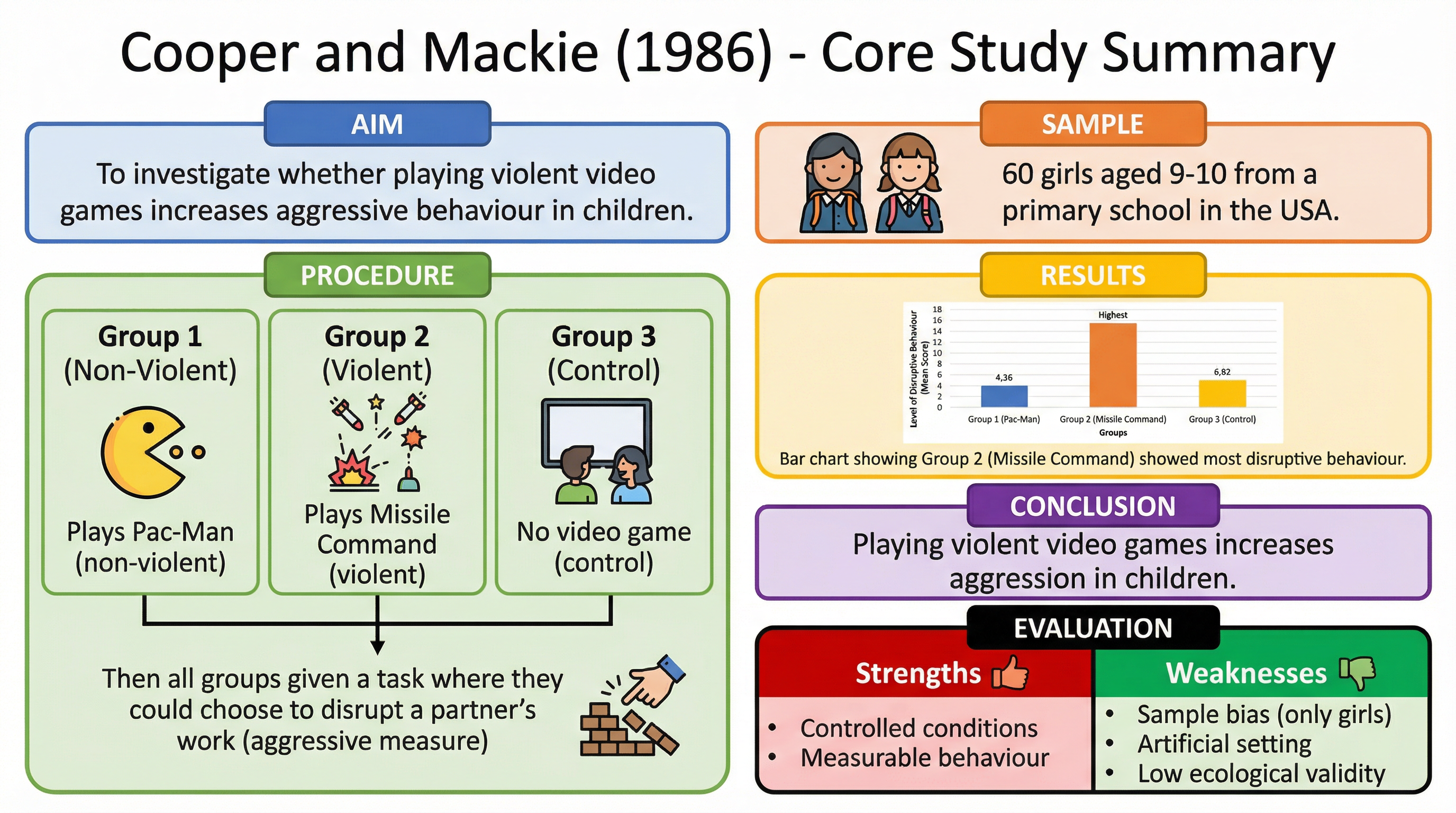 Forensic Psychology – Psychology – GCSE