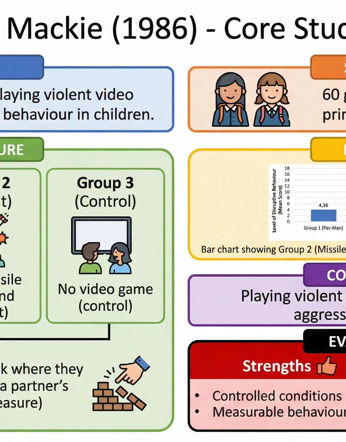 Forensic Psychology – Psychology – GCSE