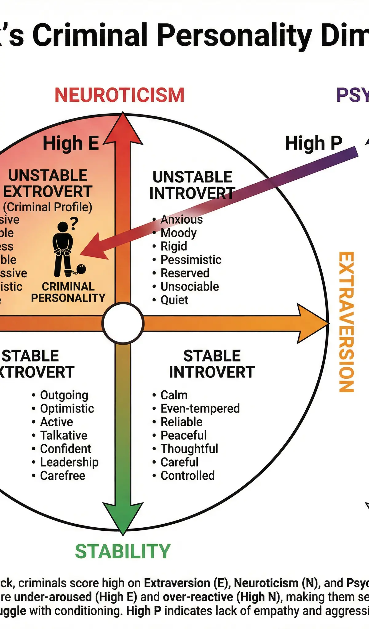 Forensic Psychology – Psychology – GCSE