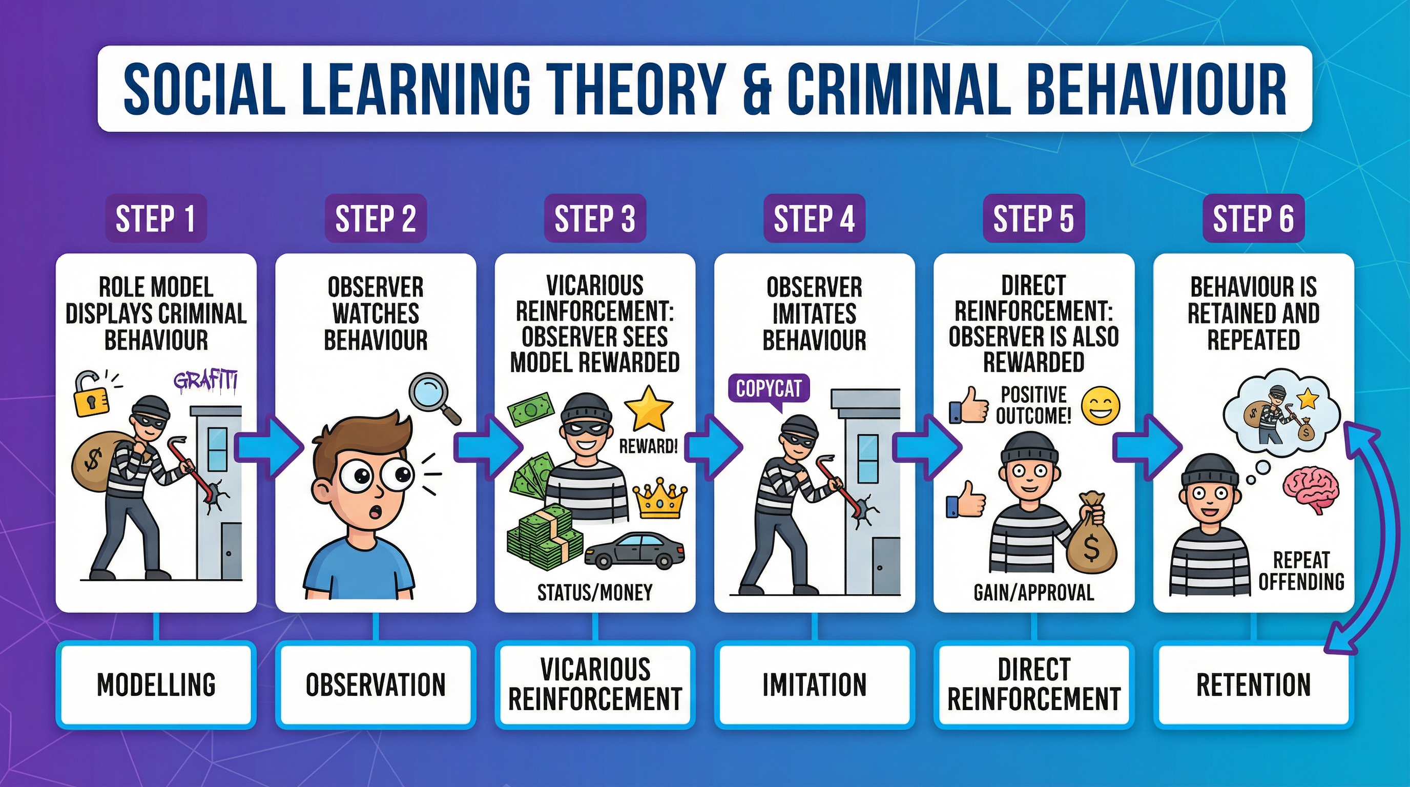 Forensic Psychology – Psychology – GCSE