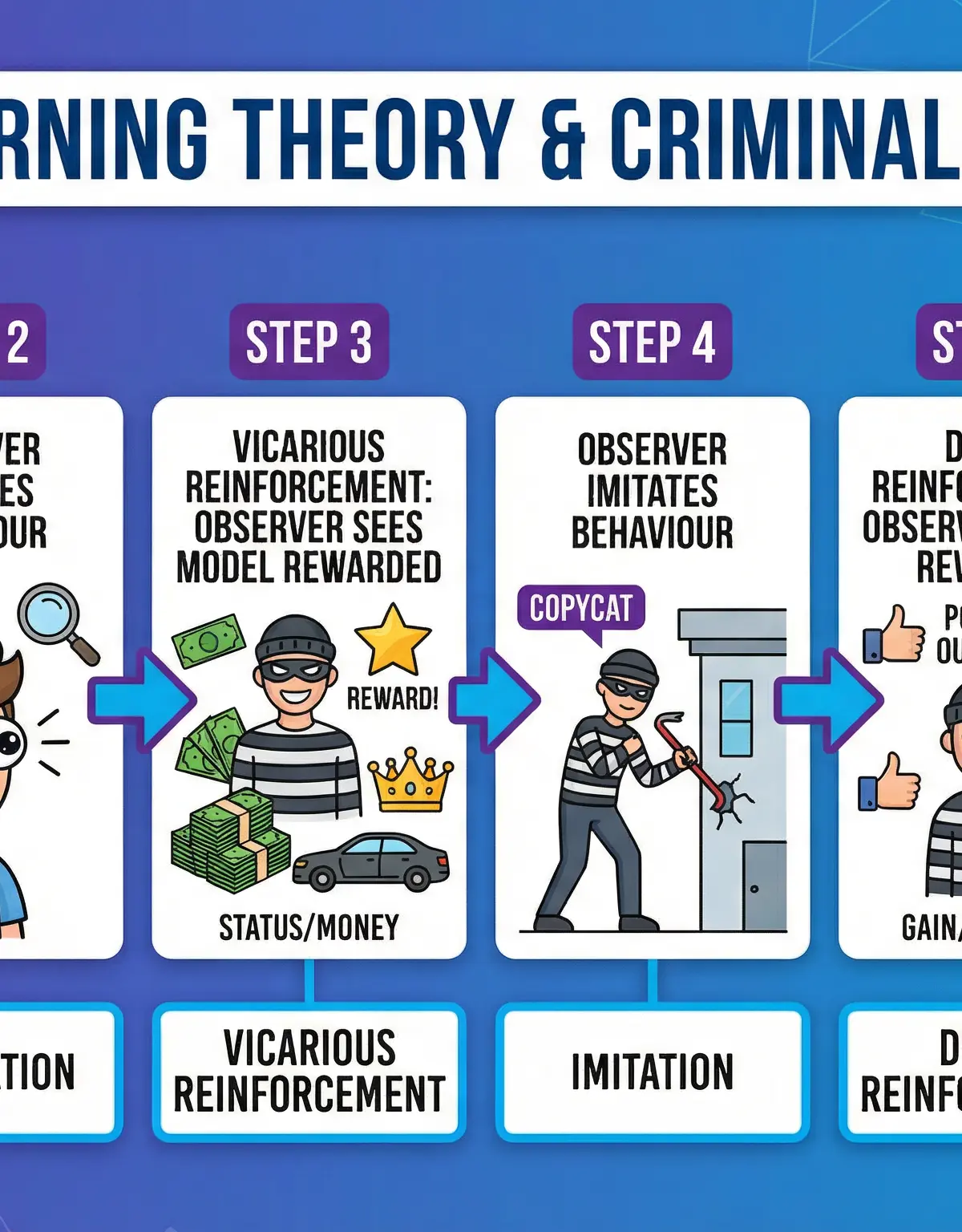 Forensic Psychology – Psychology – GCSE