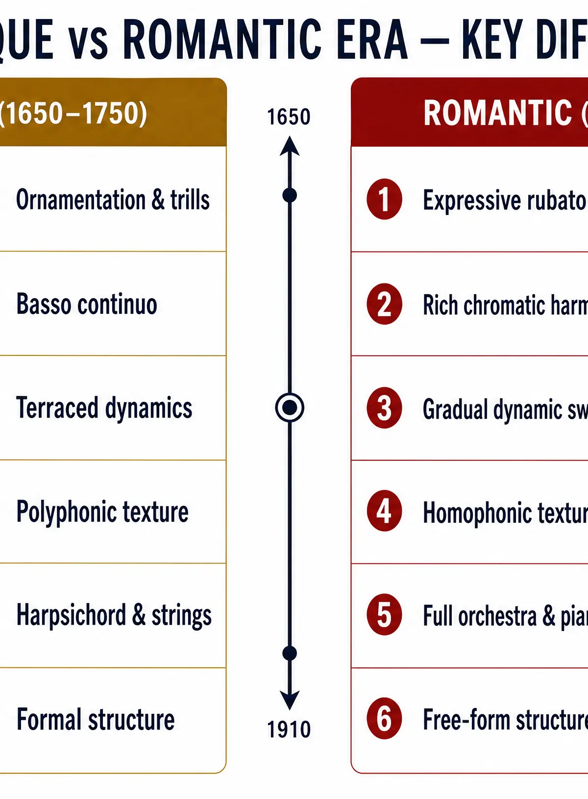 Baroque vs Romantic Era