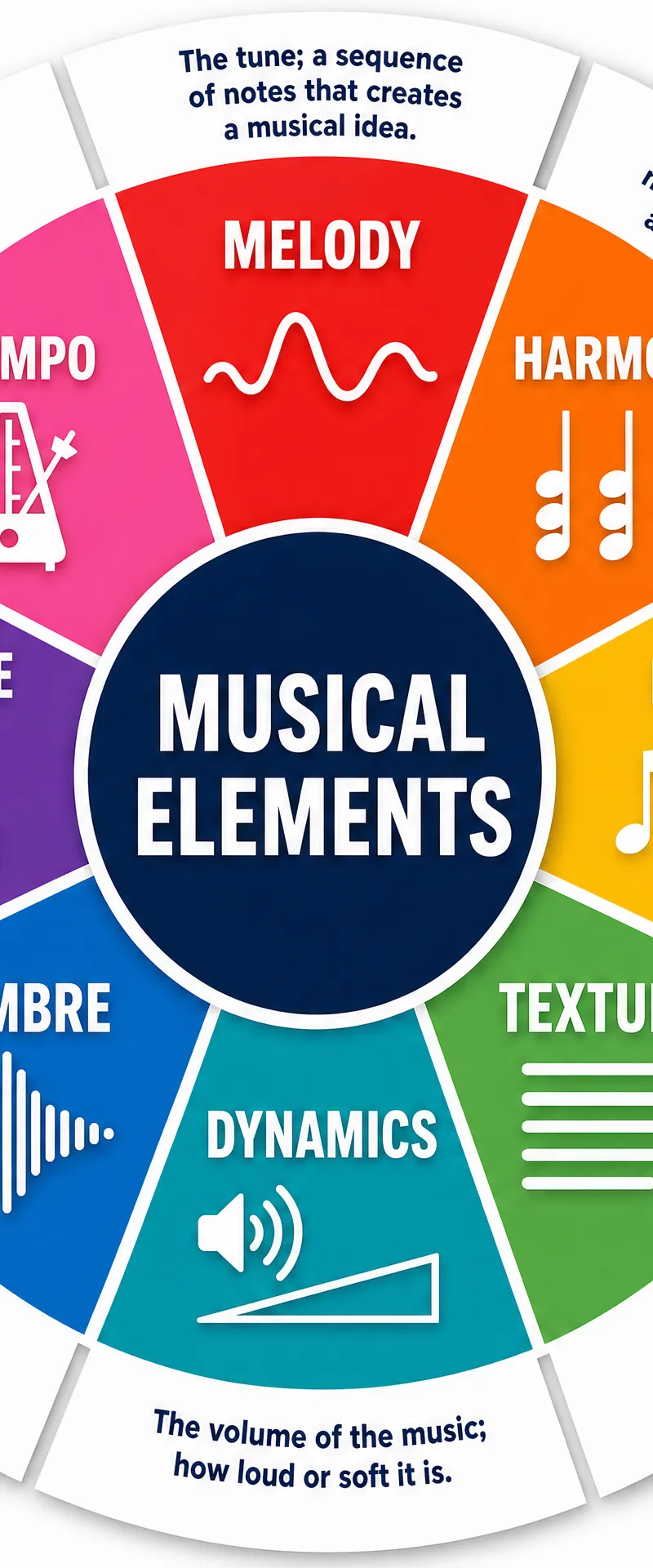 The 8 Core Musical Elements