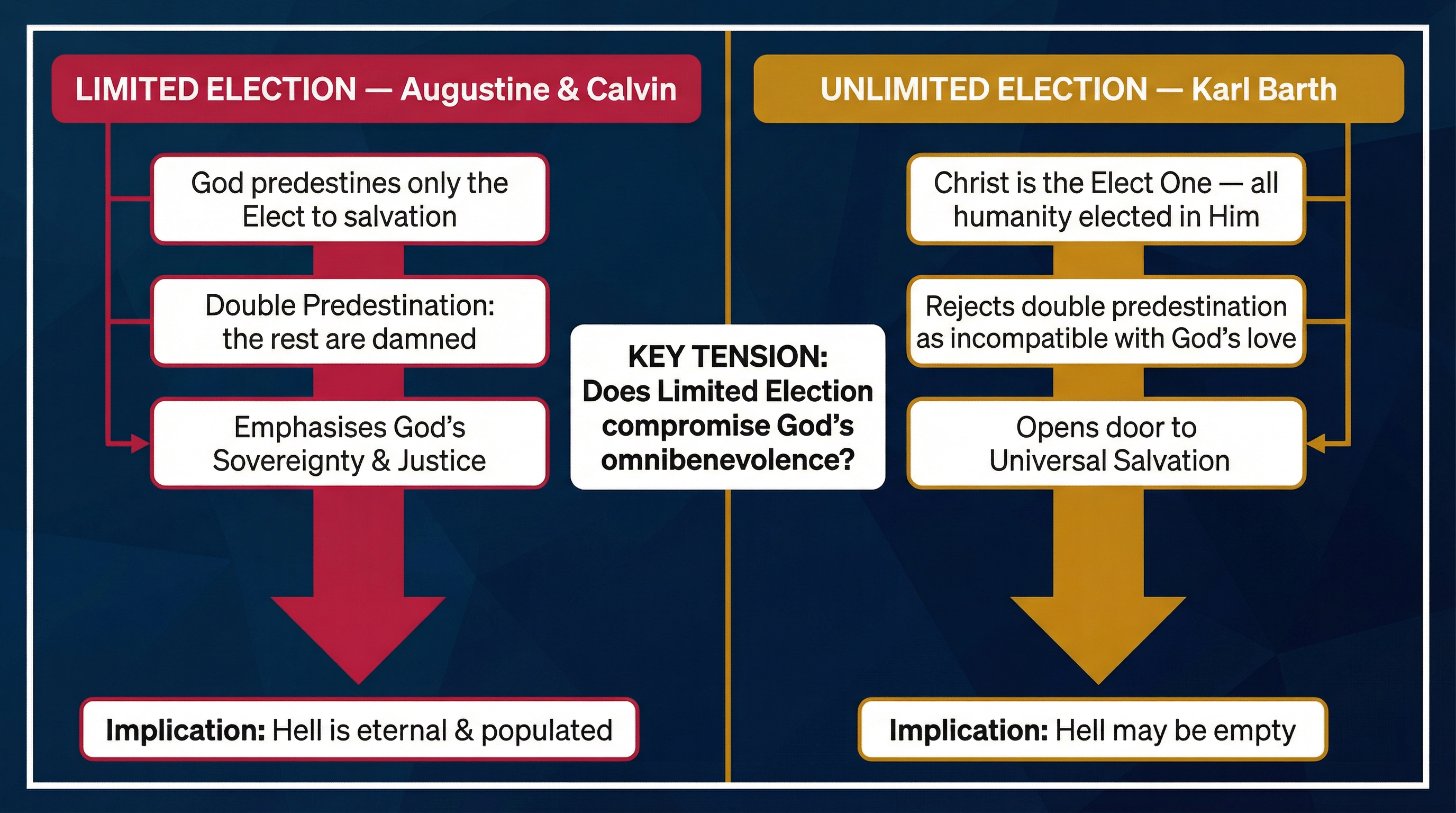 Theological Debate: Limited vs. Unlimited Election.