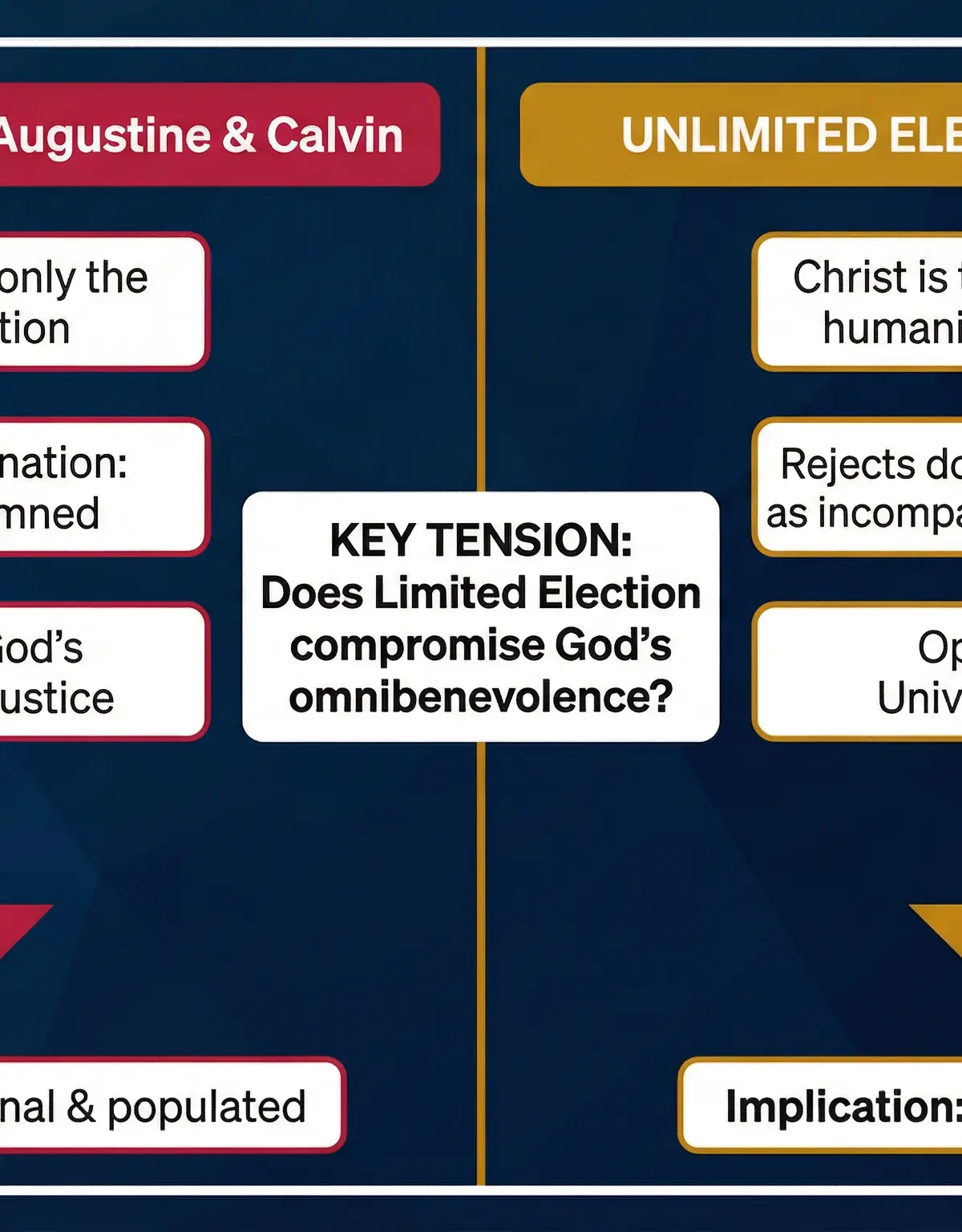 Theological Debate: Limited vs. Unlimited Election.