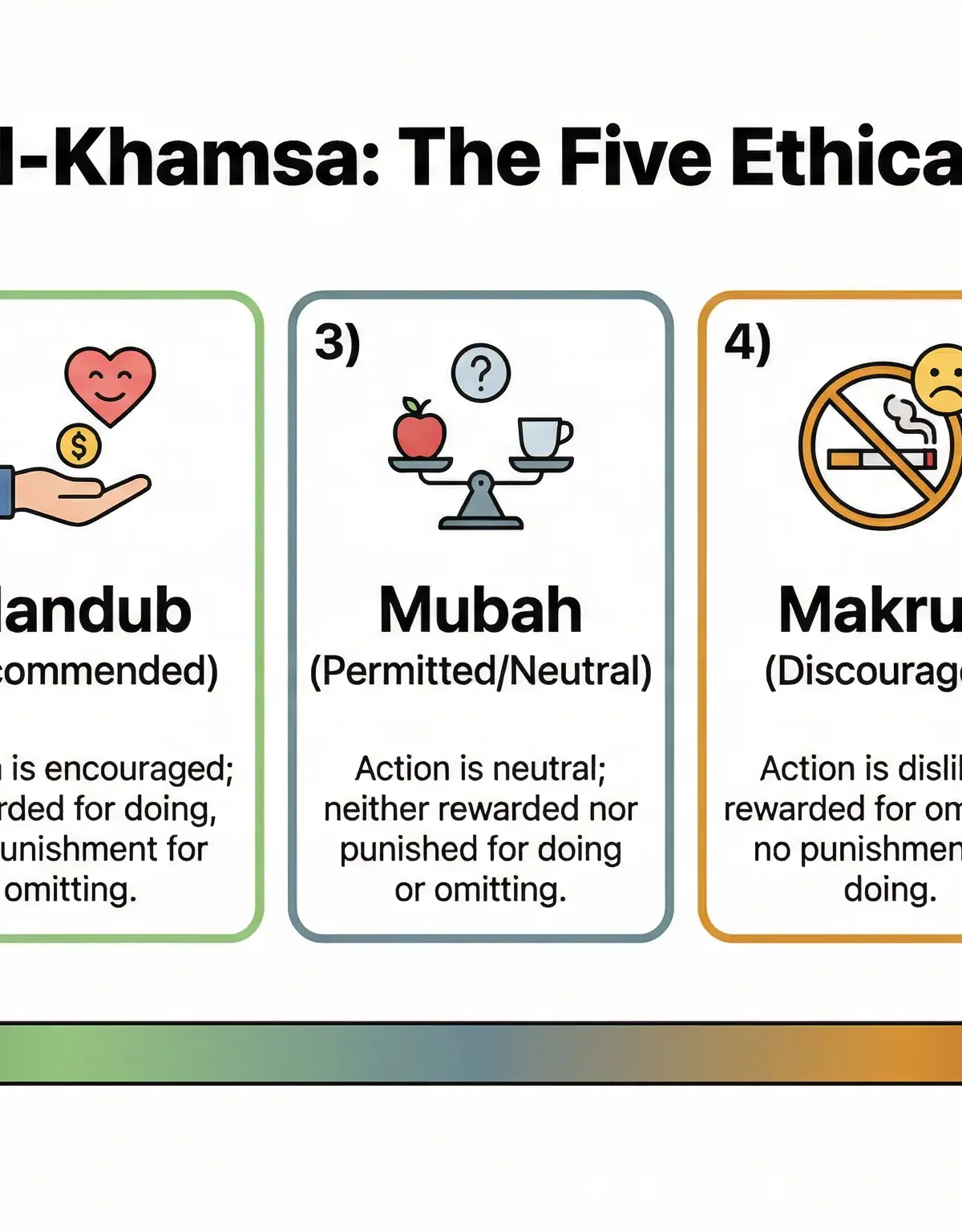 Islamic Ethics and Moral Principles โ Religious Studies โ A-Level