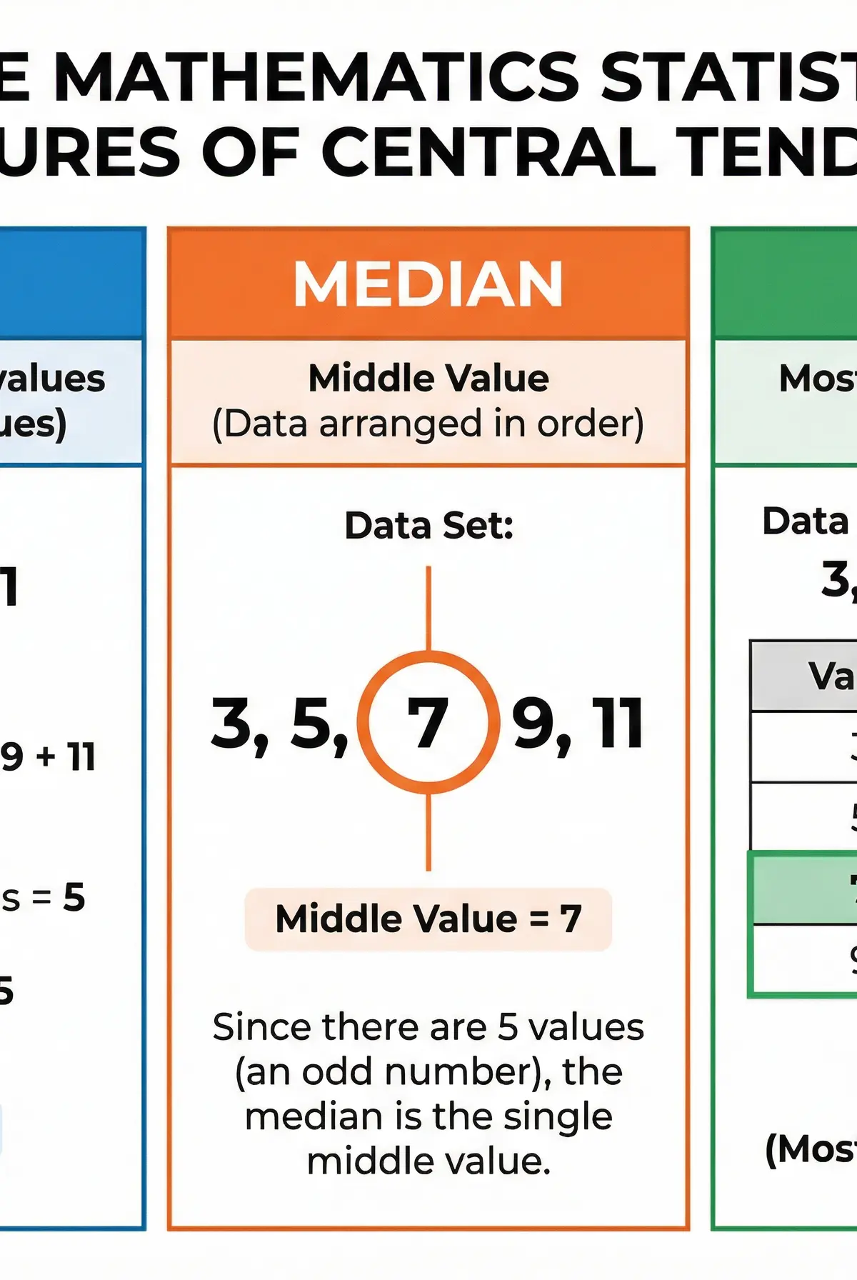 Measures of Central Tendency