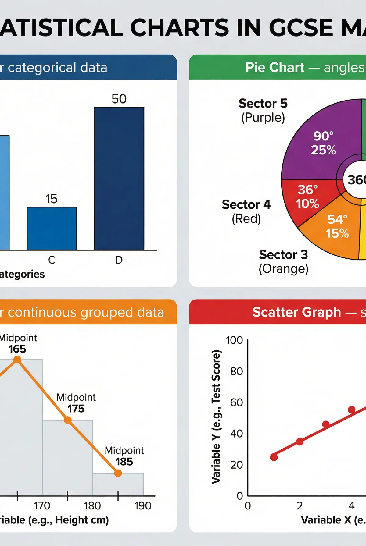 Common Statistical Charts