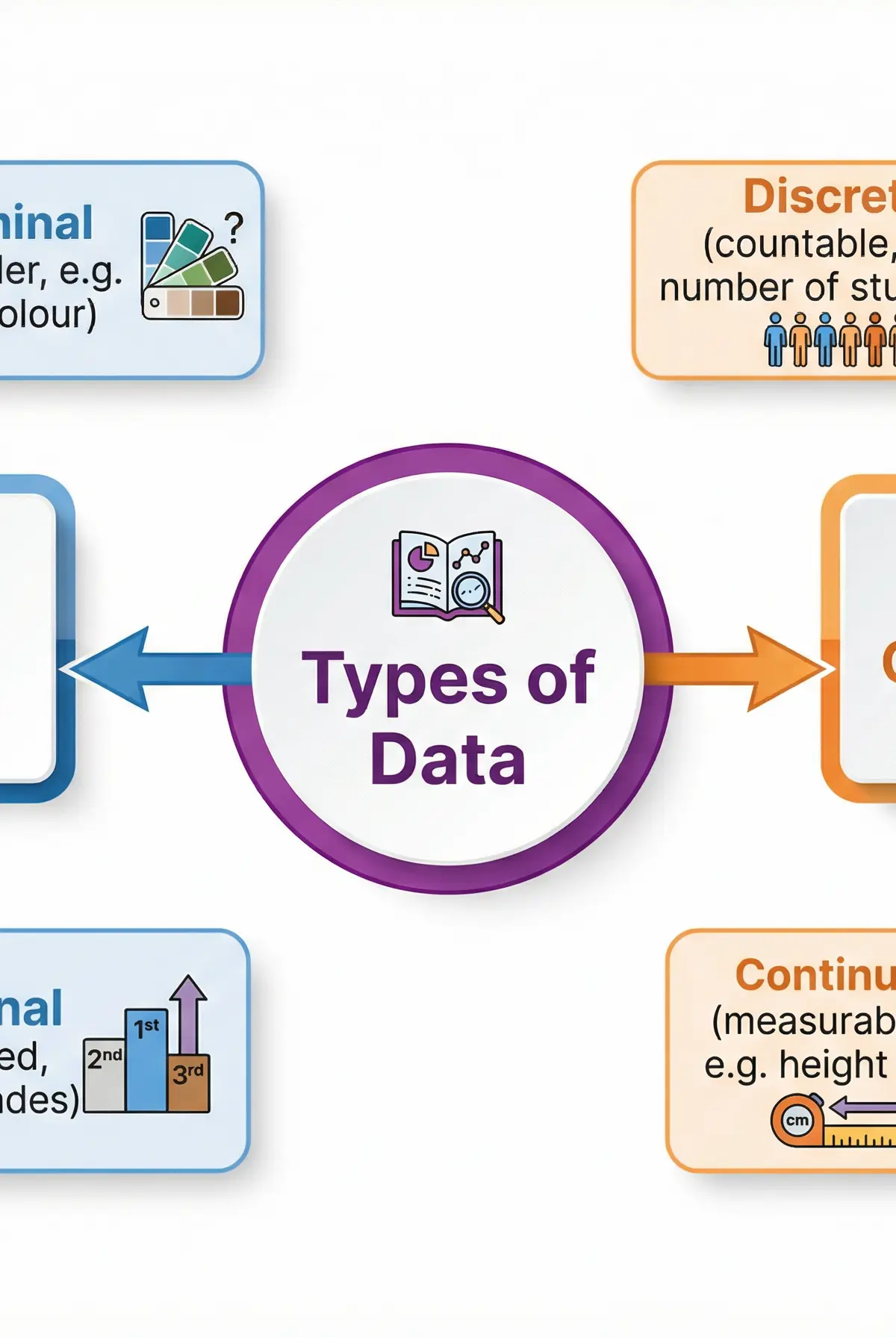 Types of Data