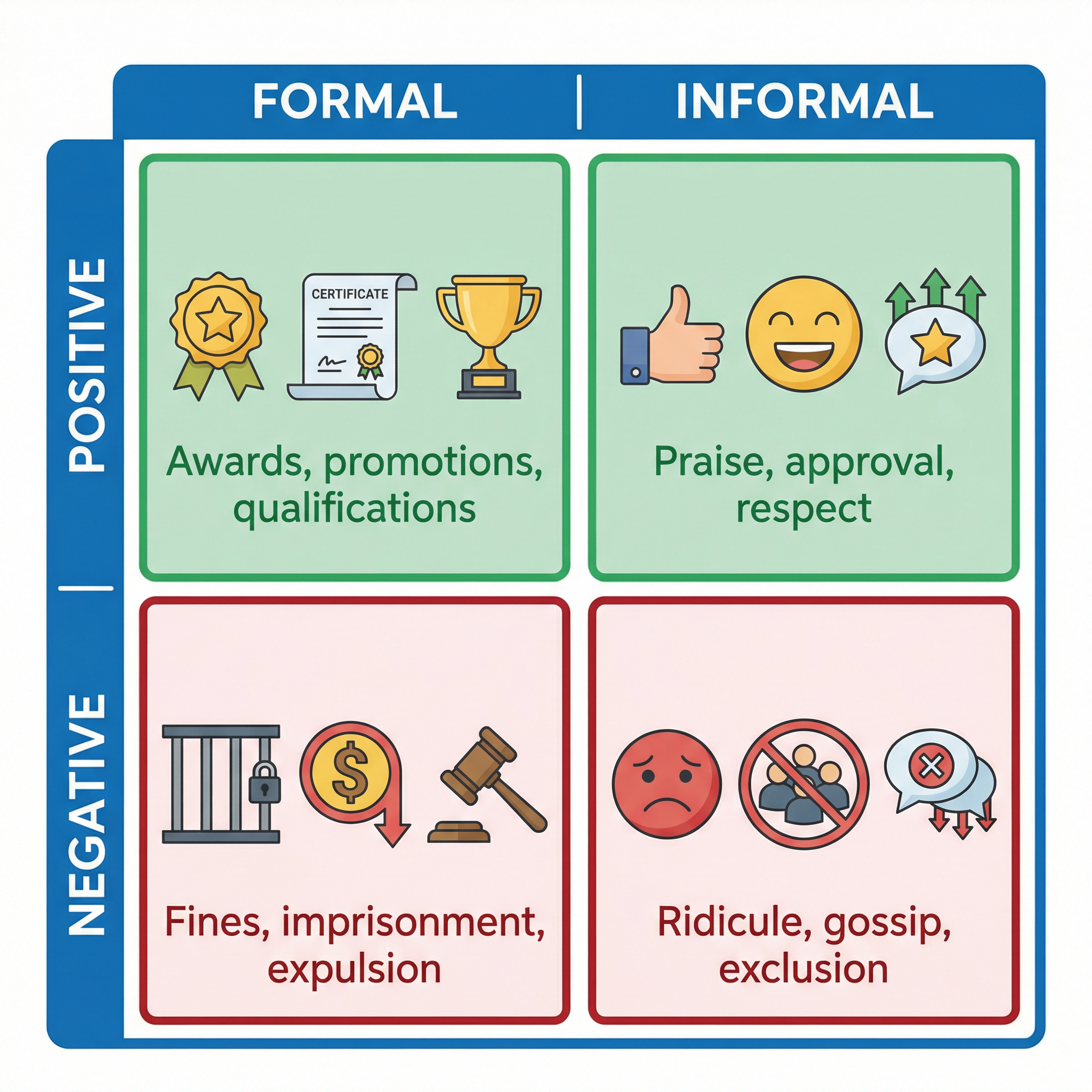 Norms – Sociology – GCSE