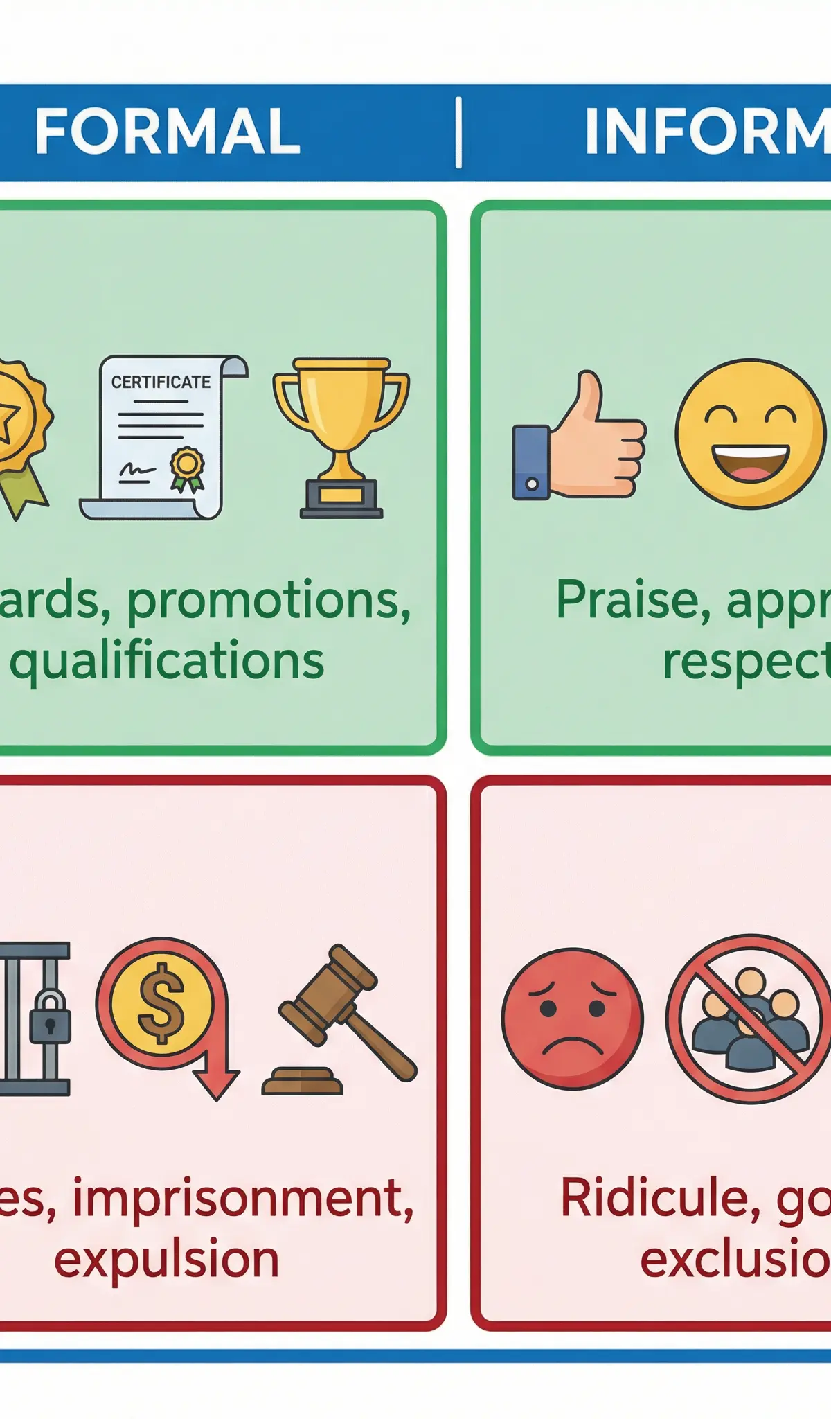 Norms – Sociology – GCSE