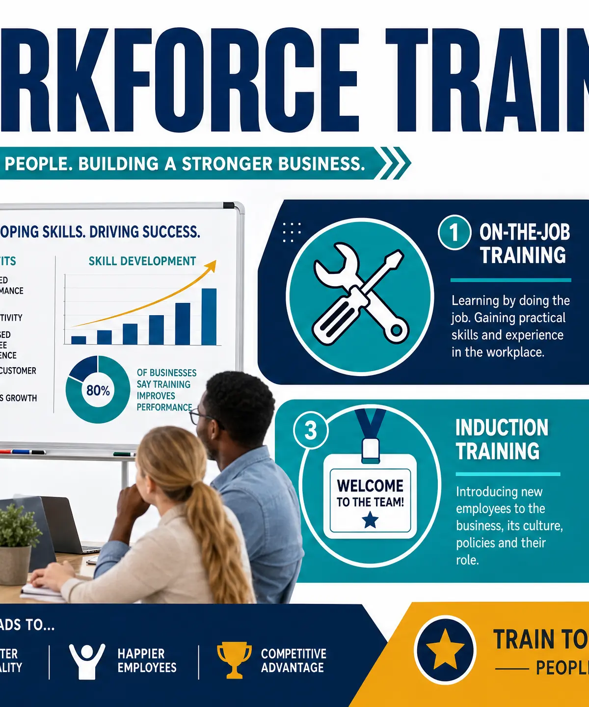 Workforce Training Overview